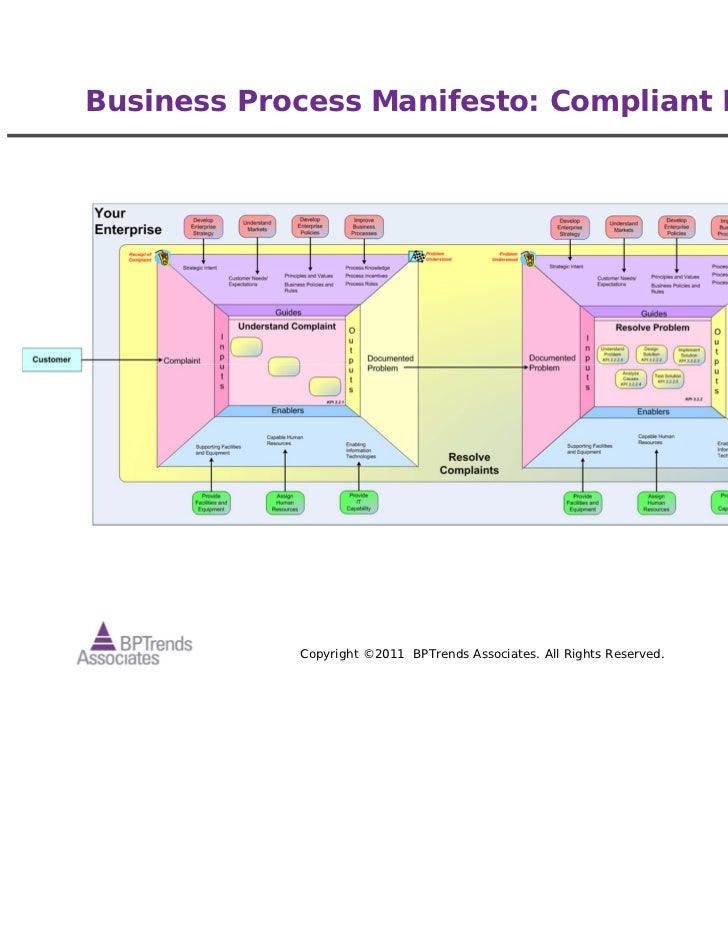 Business Process Change By Paul Harmon PDF Download