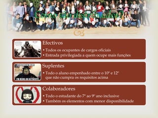 
Como são distribuidos?
Efectivos
•Todos os ocupantes de cargos oficiais
•Entrada privilegiada a quem ocupe mais funções
Suplentes
•Todo o aluno empenhado entre o 10º e 12º
que não cumpra os requisitos acima
Colaboradores
•Todo o estudante do 7º ao 9º ano inclusive
•Também os elementos com menor disponibilidade
 