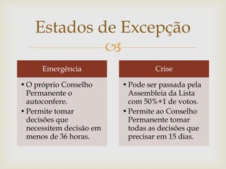 
Emergência
•O próprio Conselho
Permanente o
autoconfere.
•Permite tomar
decisões que
necessitem decisão em
menos de 36 horas.
Crise
•Pode ser passada pela
Assembleia da Lista
com 50%+1 de votos.
•Permite ao Conselho
Permanente tomar
todas as decisões que
precisar em 15 dias.
Estados de Excepção
 