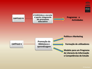 A biblioteca escolar
 CAPITULO IV
                é parte integrante       Programas e
                   do processo                Actividades
                    educativo




                                      Política e Marketing

                   Promoção da
CAPÍTULO V          Biblioteca e       Formação de utilizadores
                   aprendizagem
                                      Modelo para um Programa
                                      de Literacia da Informação
                                      e Competências de Estudo



                                                             © Filipa Neves
 