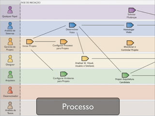 Processo
 