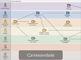 Cartesianidade
 