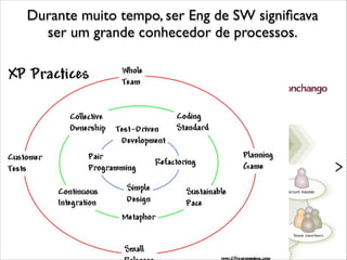 Durante muito tempo, ser Eng de SW signiﬁcava
ser um grande conhecedor de processos.
 