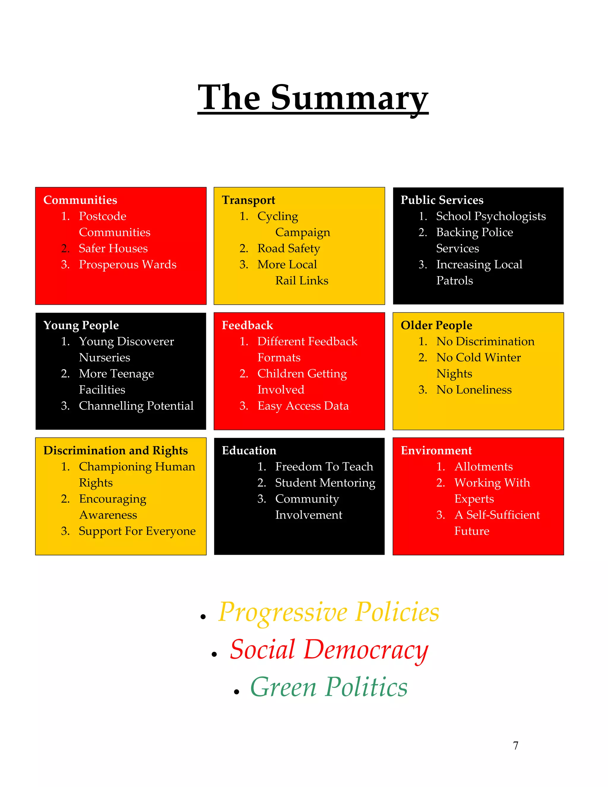 The Summary

Communities                      Transport                    Public Services
  1. Postcode                       1. Cycling                  1. School Psychologists
     Communities                           Campaign             2. Backing Police
  2. Safer Houses                   2. Road Safety                  Services
  3. Prosperous Wards               3. More Local               3. Increasing Local
                                           Rail Links               Patrols


Young People                     Feedback                     Older People
  1. Young Discoverer               1. Different Feedback        1. No Discrimination
     Nurseries                         Formats                   2. No Cold Winter
  2. More Teenage                   2. Children Getting             Nights
     Facilities                        Involved                  3. No Loneliness
  3. Channelling Potential          3. Easy Access Data


Discrimination and Rights        Education                    Environment
   1. Championing Human                1. Freedom To Teach          1. Allotments
      Rights                           2. Student Mentoring         2. Working With
   2. Encouraging                      3. Community                    Experts
      Awareness                           Involvement               3. A Self-Sufficient
   3. Support For Everyone                                             Future




                             •    Progressive Policies
                                 • Social Democracy

                                   • Green Politics


                                                                                  7
 