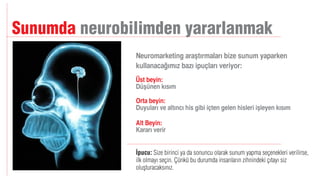 Manifesto Akademi / Sunum Teknikleri 