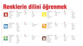 Manifesto Akademi / Sunum Teknikleri 