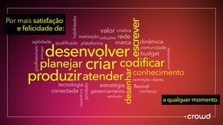 desenvolver
produzir
planejar criar
atender
codificar
desenhar
escrever
estratégiaproduto
plataforma
conhecimento
marca
tecnologia
experiência operação cliente
budget
comunidade
valor
agilidade
profissionais
entregas
gerenciamento
dinâmicaqualificada
flexível
confiança
realização
conectada
soluções
satisfação
rede
criativa
produtividade
habilidades
Por mais satisfação
e felicidade de:
a qualquer momento.
 