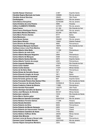 Camillo Nassar Chamoun 2.067 Espírito Santo
Cândida Regina Machado da Costa 308888 Rio de Janeiro
Cândido Amaral Sánchez 28443 São Paulo
Cardiologista 52660914 Rio de Janeiro
Carla Bianca Gonçalves 52795399 Rio de Janeiro
Carla Christina de Lima Pereira 4685 Paraíba
CARLA CLEMENTE PEREIRA 421978 Rio de Janeiro
Carla Franco 21.184 Rio Grande do Sul
Carla Franco Rodrigues Pereira 52877840 Rio de Janeiro
Carla Maria Moreira Monteiro 65.049 São Paulo
Carla Maria Pereira Santos 8777 Bahia
Carla Marsicano 4043 Paraíba
Carla Nunes Gomes 564400 Rio de Janeiro
Carla Obice Oliveira 10683 Distrito Federal
Carla Oliveira da Silva Braga 9685 Pernambuco
Carla Rosane Marques Cantisani 16678 Rio Grande do Sul
Carlliane Lima e Lins Pinto Martins 9053 Pará
Carlos Alberto Añez Bello 11.598 Pernambuco
Carlos Alberto de melo brito 1817 Pará
Carlos Alberto Marques Nogueira 2959 Pernambuco
Carlos Alberto Sá Marques 4098 Pernambuco
Carlos Alberto Santos Barreto 3670 Espírito Santo
Carlos Alberto Tenório de araujo 4283 Pernambuco
Carlos Augusto Madalosso 17670 Rio Grande do Sul
Carlos Cesar Atallah 6939 Pernambuco
Carlos Cunha Gomes 11241 Minas Gerais
Carlos de Sá Selva Neto 4519 Pernambuco
Carlos Dimas de Carvalho Sousa 747 Piauí
Carlos Eduardo Aragão de Araujo 3811 Bahia
Carlos Eduardo Danzi Vanderlei 9355 Pernambuco
Carlos fernando gomes do rego 857 Espírito Santo
Carlos Fernando Pereira Dos Santos Filho 4850 Rio Grande do Norte
Carlos Francisco de Almada Rocha 5239944-8 Rio de Janeiro
Carlos Frederico Cabral da Silveira 11988 Pernambuco
Carlos Haroldo Piancastelli 152278 São Paulo
Carlos Henrique Carvalho de Queiroz 6761 Pernambuco
Carlos José Marques de Almeida 68.937 Minas Gerais
Carlos leon camacho 1018 Rio Grande do Norte
Carlos Marco Santos galan 585 Amapá
Carlos Marcos Azeredo Conceição 5254772-5 Rio de Janeiro
Carlos Neidson Ferreira Galvao 11.098 Paraná
Carlos Renato Bortolini 5450 Santa Catarina
Carlos Roberto da Silva 8009 Pernambuco
Carlos Roberto de Morais Sampaio 2463 Ceará
Carlos Roberto de Vasconcelos Teixeira 2754 Ceará
Carlos Rubens Cezimbra de Assis 1753 Bahia
Carlos Stefano Hoffman Britto 26040 Minas Gerais
Carlyle Góis Miranda 3680 Piauí
Carmem Lúcia de Souza e Souza Leão 10666 Pernambuco
Carmem Lúcia Trindade Ricardo 52615163 Rio de Janeiro
Carmen Rejane Gonçalves Monteiro 3203 Paraíba
 