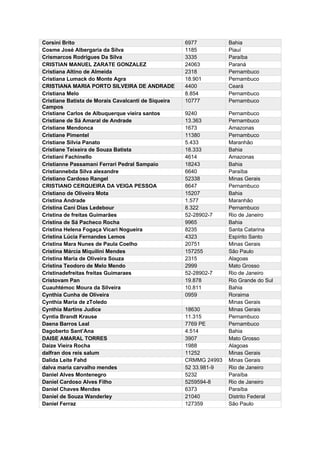 Corsini Brito 6977 Bahia
Cosme José Albergaria da Silva 1185 Piauí
Crismarcos Rodrigues Da Silva 3335 Paraíba
CRISTIAN MANUEL ZARATE GONZALEZ 24063 Paraná
Cristiana Altino de Almeida 2318 Pernambuco
Cristiana Lumack do Monte Agra 18.901 Pernambuco
CRISTIANA MARIA PORTO SILVEIRA DE ANDRADE 4400 Ceará
Cristiana Melo 8.854 Pernambuco
Cristiane Batista de Morais Cavalcanti de Siqueira
Campos
10777 Pernambuco
Cristiane Carlos de Albuquerque vieira santos 9240 Pernambuco
Cristiane de Sá Amaral de Andrade 13.363 Pernambuco
Cristiane Mendonca 1673 Amazonas
Cristiane Pimentel 11380 Pernambuco
Cristiane Silvia Panato 5.433 Maranhão
Cristiane Teixeira de Souza Batista 18.333 Bahia
Cristiani Fachinello 4614 Amazonas
Cristianne Passamani Ferrari Pedral Sampaio 18243 Bahia
Cristiannebda Silva alexandre 6640 Paraíba
Cristiano Cardoso Rangel 52338 Minas Gerais
CRISTIANO CERQUEIRA DA VEIGA PESSOA 8647 Pernambuco
Cristiano de Oliveira Mota 15207 Bahia
Cristina Andrade 1.577 Maranhão
Cristina Cani Dias Ledebour 8.322 Pernambuco
Cristina de freitas Guimarães 52-28902-7 Rio de Janeiro
Cristina de Sá Pacheco Rocha 9965 Bahia
Cristina Helena Fogaça Vicari Nogueira 8235 Santa Catarina
Cristina Lúcia Fernandes Lemos 4323 Espírito Santo
Cristina Mara Nunes de Paula Coelho 20751 Minas Gerais
Cristina Márcia Miquilini Mendes 157255 São Paulo
Cristina Maria de Oliveira Souza 2315 Alagoas
Cristina Teodoro de Melo Mendo 2999 Mato Grosso
Cristinadefreitas freitas Guimaraes 52-28902-7 Rio de Janeiro
Cristovam Pan 19.878 Rio Grande do Sul
Cuauhtémoc Moura da Silveira 10.811 Bahia
Cynthia Cunha de Oliveira 0959 Roraima
Cynthia Maria de zToledo Minas Gerais
Cynthia Martins Judice 18630 Minas Gerais
Cyntia Brandt Krause 11.315 Pernambuco
Daena Barros Leal 7769 PE Pernambuco
Dagoberto Sant’Ana 4.514 Bahia
DAISE AMARAL TORRES 3907 Mato Grosso
Daize Vieira Rocha 1988 Alagoas
dalfran dos reis salum 11252 Minas Gerais
Dalida Leite Fahd CRMMG 24993 Minas Gerais
dalva maria carvalho mendes 52 33.981-9 Rio de Janeiro
Daniel Alves Montenegro 5232 Paraíba
Daniel Cardoso Alves Filho 5259594-8 Rio de Janeiro
Daniel Chaves Mendes 6373 Paraíba
Daniel de Souza Wanderley 21040 Distrito Federal
Daniel Ferraz 127359 São Paulo
 