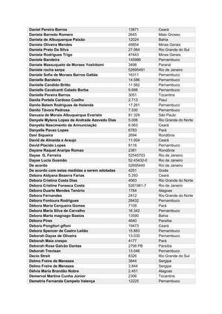 Daniel Pereira Barros 13871 Ceará
Daniela Barredo Romero 2645 Mato Grosso
Daniela de Albuquerque Paixão 12024 Bahia
Daniela Oliveira Mendes 49854 Minas Gerais
Daniela Preto Da Silva 27.064 Rio Grande do Sul
Daniela Rodrigues Trigo 47443 Minas Gerais
Daniele Bandeira 145986 Pernambuco
Daniele Massuqueto de Moraes Yoshitomi 3498 Paraná
Daniele rocha serpa 52695491 Rio de Janeiro
Daniele Sofia de Moraes Barros Gattás 16311 Pernambuco
Danielle Bandeira 14.586 Pernambuco
Danielle Candido Britto 11.562 Pernambuco
Danielle Cavalcanti Calado Borba 9.698 Pernambuco
Danielle Pereira Barros 3051 Tocantins
Danila Portela Cardoso Coelho 2.713 Piauí
Danilo Belem Rodrigues de Holanda 17.261 Pernambuco
Danilo Távora Pedrosa 7.530 Pernambuco
Danusia de Morais Albuquerque Evaristo 81.329 São Paulo
Danyele Mylena Lopes de Andrade Azevedo Dias 5.006 Rio Grande do Norte
Danyella Nascimento de Annunciação 6.063 Ceará
Danyelle Pavao Lopes 6783 Pará
Davi Siqueira 2694 Rondônia
David de Almeida e Araujo 11.004 Ceará
David Placido Lopes 8116 Pernambuco
Dayane Raquel Araripe Romao 2381 Rondônia
Dayse G. Ferreira 52545703 Rio de Janeiro
Dayse Lucia Gusmão 52.43432-0 Rio de Janeiro
De acordo 52695440 Rio de Janeiro
De acordo com estas medidas a serem adotadas 4251 Goiás
Debora Aldyana Bezerra Farias 5.293 Ceará
Debora Cristina Costa Dias 4063 Rio Grande do Norte
Debora Cristine Fonseca Costa 5261961-7 Rio de Janeiro
Débora Duarte Mendes Tenório 1784 Alagoas
Debora Fernandes 2412 Rio Grande do Norte
Débora Fontoura Rodrigues 28432 Pernambuco
Débora Maria Cerqueira Gomes 7109 Pará
Debora Maria Silva de Carvalho 16.342 Pernambuco
Debora Marta magnago Bastos 13590 Bahia
Débora Pires 4640 Paraíba
Debora Pongitori gifoni 19473 Ceará
Debora Spencer de Castro Leitão 15.883 Pernambuco
Deborah Dayse de Oliveira 13.030 Pernambuco
Deborah Maia crespo 4177 Pará
Deborah Rose Galvão Dantas 2798 PB Paraíba
Deborah Trevisan 13.046 Pernambuco
Decio Streit 8326 Rio Grande do Sul
Delmo Freire de Menezes 3844 Sergipe
Delmo Freire de Menezes 3.844 Sergipe
Délvia Maria Brandão Nobre 2.451 Alagoas
Demerval Martins Cunha Júnior 2306 Tocantins
Demetria Fernanda Campelo Valença 12225 Pernambuco
 
