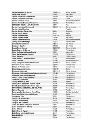 Demétrio Araújo da Rocha 5245477-1 Rio de Janeiro
Denerval A. nunes 93481 São Paulo
Denise Aparecida Raia Bottura 57.962 São Paulo
Denise Azevedo Cavalcante 5362 Ceará
Denise Costa de Souza 2456 Rio Grande do Norte
Denise Dantas Boudoux Silva Alves 12.270 Pernambuco
DENISE DE SOUSA LEAL M MOURA 1571 Piauí
Denise Fagundes Chambarelli 5245731-5 Rio de Janeiro
Denise Freire Medeiros Paraíba
Denise Nocrato Esmeraldo 2482 Rondônia
Denise Rocha Stefan 8.653 Bahia
Denise Soares Novais 2347_Al Alagoas
Denise Soares Torres 73680 São Paulo
Denise Vieira de Oliveira 2178 Rio Grande do Norte
Denisy Poubel Santiago 09518 Minas Gerais
Denizi de Oliveira Reis 48516 São Paulo
Deoclecio Botelho 84.031 São Paulo
Deusa Maria Kucera 52332757 Rio de Janeiro
Deyse Soares do Carmo 14449 Pernambuco
Diana do Rosario Chaves Rocha 3301 Maranhão
Diana Maria Tavares Campos 13.908 Pernambuco
Diana Ramalho 6931 Espírito Santo
Didier Silveira Castellano Filho 20737 Minas Gerais
Diego Collares 32292 Rio Grande do Sul
Diego Gonçalves da Silva Fernandes 52929573 Rio de Janeiro
Dilmar de Souza Teixeira 26097 Minas Gerais
Dilsom de Freitas Junior 31125 Minas Gerais
Dilson Lopes dos Santos 15.545 Bahia
Diógenes Alvarenga 52115447 Rio de Janeiro
Diógenes Coelho de Moraes Vasconcelos Neto 14.126 Pernambuco
Diogenes José Galvão Valença 5.175 Pernambuco
DIOGO FILIPE GOMES SANDE 10900 Pernambuco
Dirceu de Lavôr Sales 6.887 Pernambuco
Disney Martins de Melo 5836 Paraíba
DIVAGORAS BEZERRA DE HOLANDA 4019 Pernambuco
Divalda diniz de carvalho ferraz piola 10928 Pernambuco
DIVANAGORAS BEZERRA DE HOLANDA 9937 Pernambuco
Djalma Marques 1.982 Paraíba
Domingos Do Nascimento Terra Filho 15886 Rio Grande do Sul
Domingos Felipe Lima da Nóbrega 7.986 Bahia
Dora Maria Voss 2601 Pernambuco
DORALICE R OLIVEIRA 4076 Paraíba
Douglas Britez Godoy 2774 Mato Grosso do Sul
Douglas M P Teixeira 12.079 Pernambuco
Dulce dos Anjos Gonçalves Siqueira 7541 Pernambuco
Dulce Helena Alves Ribeiro 3507 Bahia
Dulce Ribeiro 4.225 Pernambuco
Ebert Mota de Aguiar 1.735 Tocantins
Ecila Maria Leimig de Oliveira 2.944 Pernambuco
Eden Dal Molin 7481 Paraná
Edesio Lira 7115 Pernambuco
 