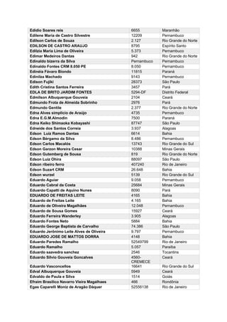 Edidio Soares reis 6655 Maranhão
Edilene Maria de Castro Silvestre 12209 Pernambuco
Edilson Carlos de Souza 2.127 Rio Grande do Norte
EDILSON DE CASTRO ARAUJO 8795 Espírito Santo
Edilzia Maria Lima de Oliveira 5.373 Pernambuco
Edimar Medeiros Dantas 942 Rio Grande do Norte
Edinaldo bizerra da Silva Pernambuco Pernambuco
Edinaldo Fontes CRM 8.050 PE 8.050 Pernambuco
Edinéia Fávaro Biondo 11815 Paraná
Edinilza Machado 9143 Pernambuco
Edison Fujiki 28373 São Paulo
Edith Cristina Santos Ferreira 3457 Pará
EDLA DE BRITO JARDIM FONTES 5294-DF Distrito Federal
Edmilson Albuquerque Gouveia 2104 Ceará
Edmundo Frota de Almeida Sobrinho 2976 Pará
Edmundo Gentile 2.377 Rio Grande do Norte
Edna Alves simplicio de Araújo 4735 Pernambuco
Edna E.G.M.Almodin 7500 Paraná
Edna Keiko Shimaoka Kobayashi 87747 São Paulo
Edneide dos Santos Correia 3.937 Alagoas
Edson Luiz Ramos Dantas 6614 Bahia
Edson Bérgamo da Silva 8.486 Pernambuco
Edson Carlos Macalós 13743 Rio Grande do Sul
Edson Garzon Moreira Cesar 10388 Minas Gerais
Edson Gutemberg de Sousa 819 Rio Grande do Norte
Edson Luiz Ohira 88097 São Paulo
Edson ribeiro ferro 407240 Rio de Janeiro
Edson Suzart CRM 26.648 Bahia
Edson wurzel 5139 Rio Grande do Sul
Eduardo Aguiar 9.058 Pernambuco
Eduardo Cabral da Costa 25684 Minas Gerais
Eduardo Capatti de Aquino Nunes 8090 Pará
EDUARDO DE FREITAS LEITE 4165 Bahia
Eduardo de Freitas Leite 4.165 Bahia
Eduardo de Oliveira Magalhães 12.048 Pernambuco
Eduardo de Sousa Gomes 15927 Ceará
Eduardo Ferreira Wanderley 3.905 Alagoas
Eduardo Fontes Neto 5884 Bahia
Eduardo George Baptista de Carvalho 74.386 São Paulo
Eduardo Jerônimo Leite Alves de Oliveira 9.797 Pernambuco
EDUARDO JOSE DE MATTOS DORRA 4148 Bahia
Eduardo Paredes Ramalho 52549799 Rio de Janeiro
Eduardo Ramalho 5.057 Paraíba
Eduardo saavedra sanchez 2546 Tocantins
Eduardo Silvio Gouveia Goncalves 4560-
CREMECE
Ceará
Eduardo Vasconcellos 16641 Rio Grande do Sul
Edval Albuquerque Gouveia 5949 Ceará
Edvaldo de Paula e Silva 1514 Goiás
Efraim Brasilico Navarro Vieira Magalhaes 466 Rondônia
Egas Caparelli Moniz de Aragão Dáquer 52556138 Rio de Janeiro
 