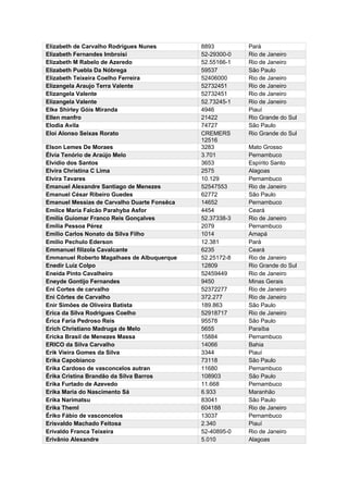 Elizabeth de Carvalho Rodrigues Nunes 8893 Pará
Elizabeth Fernandes Imbroisi 52-29300-0 Rio de Janeiro
Elizabeth M Rabelo de Azeredo 52.55166-1 Rio de Janeiro
Elizabeth Puebla Da Nóbrega 59537 São Paulo
Elizabeth Teixeira Coelho Ferreira 52406000 Rio de Janeiro
Elizangela Araujo Terra Valente 52732451 Rio de Janeiro
Elizangela Valente 52732451 Rio de Janeiro
Elizangela Valente 52.73245-1 Rio de Janeiro
Elke Shirley Góis Miranda 4946 Piauí
Ellen manfro 21422 Rio Grande do Sul
Elodia Avila 74727 São Paulo
Eloi Alonso Seixas Rorato CREMERS
12516
Rio Grande do Sul
Elson Lemes De Moraes 3283 Mato Grosso
Élvia Tenório de Araújo Melo 3.701 Pernambuco
Elvídio dos Santos 3653 Espírito Santo
Elvira Christina C Lima 2575 Alagoas
Elvira Tavares 10.129 Pernambuco
Emanuel Alexandre Santiago de Menezes 52547553 Rio de Janeiro
Emanuel César Ribeiro Guedes 62772 São Paulo
Emanuel Messias de Carvalho Duarte Fonsêca 14652 Pernambuco
Emilce Maria Falcão Parahyba Asfor 4454 Ceará
Emilia Guiomar Franco Reis Gonçalves 52.37338-3 Rio de Janeiro
Emília Pessoa Pérez 2079 Pernambuco
Emilio Carlos Nonato da Silva Filho 1014 Amapá
Emilio Pechulo Ederson 12.381 Pará
Emmanuel filizola Cavalcante 6235 Ceará
Emmanuel Roberto Magalhaes de Albuquerque 52.25172-8 Rio de Janeiro
Enedir Luiz Colpo 12809 Rio Grande do Sul
Eneida Pinto Cavalheiro 52459449 Rio de Janeiro
Eneyde Gontijo Fernandes 9450 Minas Gerais
Eni Cortes de carvalho 52372277 Rio de Janeiro
Eni Côrtes de Carvalho 372.277 Rio de Janeiro
Enir Simões de Oliveira Batista 189.863 São Paulo
Erica da Silva Rodrigues Coelho 52918717 Rio de Janeiro
Érica Faria Pedroso Reis 95578 São Paulo
Erich Christiano Madruga de Melo 5655 Paraíba
Ericka Brasil de Menezes Massa 15884 Pernambuco
ERICO da Silva Carvalho 14066 Bahia
Erik Vieira Gomes da Silva 3344 Piauí
Erika Capobianco 73118 São Paulo
Erika Cardoso de vasconcelos autran 11680 Pernambuco
Érika Cristina Brandão da Silva Barros 108903 São Paulo
Erika Furtado de Azevedo 11.668 Pernambuco
Erika Maria do Nascimento Sá 6.933 Maranhão
Erika Narimatsu 83041 São Paulo
Erika Theml 604188 Rio de Janeiro
Ériko Fábio de vasconcelos 13037 Pernambuco
Erisvaldo Machado Feitosa 2.340 Piauí
Erivaldo Franca Teixeira 52-40895-0 Rio de Janeiro
Erivânio Alexandre 5.010 Alagoas
 