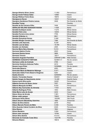 George Almerio Alves Júnior 11.693 Pernambuco
George André Feitosa Sales 12680 Ceará
George Wallace Freire Alves 16670 Ceará
Georgeanne Neves 12441 Pernambuco
Georgino Henderson Pereira Lemos 3448 Rio Grande do Norte
Geraldez Tomaz Paraíba
Geraldo de Sá Carneiro Filho 7406 Pernambuco
GERALDO DELANO QUESADO SOUSA 11558 Bahia
Geraldo Eustáquio souto 11274 Minas Gerais
Geraldo Felix Lima 10204 Minas Gerais
Geraldo Ferreira Lima Júnior 7759 Minas Gerais
Geraldo G.Bertao Jr. 8641 Pernambuco
Geraldo Gonçalves Nunes 2.466 Piauí
Geraldo Klinger Correia Lima 1366 Rio Grande do Norte
Geraldo Leite Azevedo 6.538 Bahia
Geraldo Luiz de Sales 19.494 Minas Gerais
Geraldo von Sohsten 2494 Pernambuco
Gercina Maria Nery Almeida 9.414 Pernambuco
Germana Sabino Cunha 4520 Goiás
Germana Soares lemos 3669 Paraíba
Germana Tenorio 18511 Pernambuco
Germano Augusto Fischdick CRM-MT 2.460 Mato Grosso
GERMANO AUGUSTO FORTUNA 5239617-7 Rio de Janeiro
Germano Leitão de Andrade 4766 Ceará
Germínia Venâncio Antunes Fialho 4212 Paraíba
Gerson Lauro Pinto 52399885 Rio de Janeiro
Gertrudes Bezerra 4283 Ceará
Gertrudes Maria de Medeiros Nóbrega 5.471 Paraíba
Gertrudes Odete Freire Bezerra Diogenes 4283 Ceará
Gesika Amorim 52580830 Rio de Janeiro
Getúlio Fernandes Soares 004561 Distrito Federal
Getúlio Vargas do Nascimento Júnior 14.429 Espírito Santo
Gianca maria Silva porto 24381 Pernambuco
Gilberto Ferreira de Abreu Júnior 7057 Bahia
Gilberto Mesquita de Melo 9.025 Pernambuco
Gilberto Ney Guimarães de Almeida 11451 Bahia
Gilberto Rodrigues Pinto 1953 Mato Grosso
Gilda Maria Leite de Araújo 4432 Ceará
Gileno Alves de Arruda 7.891 Pernambuco
Gilmar valdir greque 75653 São Paulo
Gilmayara Alves Abreu 165399 São Paulo
Gilson Amorim Wanderley Sobrinho 1685 Amazonas
Gilson da Silva Osório 2579 Piauí
Gilson Marcelo Pereira de Melo 3.448 Paraíba
Gilva Gusmão Cabral Cordeiro da Silva 2336 Pernambuco
Gilva Ramos 1893 Alagoas
Gilvan Bandeira 3.684 Pernambuco
Gilvan melo marques 10784 Ceará
Gilvan Silva Santos 4 8 9 8 Pernambuco
Gilvanete de Andrade Costa Silva 1424 PB Paraíba
Gilvania Ribeiro 78819 São Paulo
 
