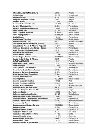 GINALDO LAGO DE MELO FILHO 2806 Paraíba
Ginecologista 30145 Minas Gerais
Giordano Targino 6199 Paraíba
Giorgiana Raquel de Oliveira 7805 Alagoas
Giovani Lacerda 13456 Bahia
Giovanna Folchini da Silveira 154629 São Paulo
Giovanni Oliveira Júnior 8.936 Pernambuco
Giovanni Oliveira Rattacaso Filho 10223 Pernambuco
Gisele Fatima Jehá 57365 São Paulo
Gisele Guerreiro de Souza 52666971 Rio de Janeiro
Gisele Rodrigues leão 5254500-5 Rio de Janeiro
Giselle Lisboa 18.432 Pernambuco
Giselle Lopez Verissimo 52782440 Rio de Janeiro
Giselle Ribeiro de Lima 4815 Rio Grande do Norte
Giseuda leite pessoa de athayde regueira 4010 Paraíba
Giseuda Leite Pessoa de Athayde Regueira 4.010 Paraíba
Giullianna Eleonor de Lima Barros e Souza 15.666 Pernambuco
Gizelli Torezani Dinelli Guimarães 5911 Espírito Santo
Glauber de Macedo Soares 15050 Pernambuco
Gláucia Helena Zeferino 27.096 Pernambuco
Gláucia Regina Dantas Ferreira 52347687 Rio de Janeiro
Glauco Herberth Maia de Almeida 5297 Paraíba
GLAUCYANE FAKER 13.971 Paraná
Gleide Maria Freire Câmara 3516 Rio Grande do Norte
Glene Rodrigues 72019 São Paulo
Glilma Carla de Faria Fonseca 11.839 Pernambuco
Graça Mariza Couto Ribeiro Pessoa 5083 Pernambuco
Graçadalva Barbosa de Medeiros 8.878 Pernambuco
Grace Alegria Cohen Foinquinos 7.934 Pernambuco
Gracielly de souza maciel 13219 Pará
Graziela pradelal 52701548 Rio de Janeiro
Grazielle alves correia silva 10695 Pará
Gregorio Antonio Sodré Filho 9.146 Ceará
Grimário Nobre de Oliveira 32107 Rio Grande do Sul
Guilherme Alves de Lima Júnior 6618 Pará
Guilherme Benjamin Brandão Pitta 2718 Alagoas
Guilherme Castro 40586 São Paulo
Guilherme dos Santos Alcantara 27121 Santa Catarina
Guilherme leitão cavaleiro de Macedo 1062 Acre
Guilherme Saeger Cavalcanti de Albuquerque 21679 Pernambuco
Gustavo Alberto Freire Fernandes 4445 Rio Grande do Norte
Gustavo Araújo Cozer 11.463 Pernambuco
Gustavo Augusto Blossey Ferreira 52399253 Rio de Janeiro
Gustavo Caldas 8.066 Pernambuco
Gustavo Carvalho Rosas 13685 Pernambuco
Gustavo de Andrade Dias 97.247 São Paulo
Gustavo de Sousa Campos Jorge 14169 Goiás
Gustavo Herdoiza Leiva 1611RO Rondônia
Gustavo Lopes de Carvalho 9647 Pernambuco
Gustavo Melo Torres 18153 Distrito Federal
Gustavo Sampaio de Souza Leão 11.075 Pernambuco
 