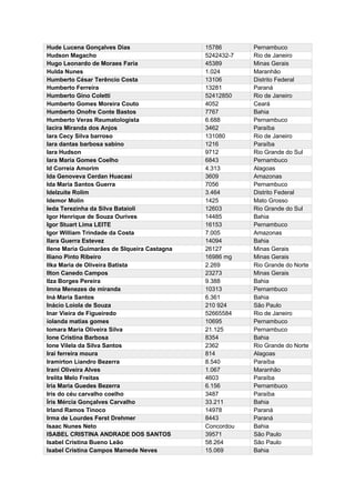 Hude Lucena Gonçalves Dias 15786 Pernambuco
Hudson Magacho 5242432-7 Rio de Janeiro
Hugo Leonardo de Moraes Faria 45389 Minas Gerais
Hulda Nunes 1.024 Maranhão
Humberto César Terêncio Costa 13106 Distrito Federal
Humberto Ferreira 13281 Paraná
Humberto Gino Coletti 52412850 Rio de Janeiro
Humberto Gomes Moreira Couto 4052 Ceará
Humberto Onofre Conte Bastos 7767 Bahia
Humberto Veras Reumatologista 6.688 Pernambuco
Iacira Miranda dos Anjos 3462 Paraíba
Iara Cecy Silva barroso 131080 Rio de Janeiro
Iara dantas barbosa sabino 1216 Paraíba
Iara Hudson 9712 Rio Grande do Sul
Iara Maria Gomes Coelho 6843 Pernambuco
Id Correia Amorim 4.313 Alagoas
Ida Genoveva Cerdan Huacasi 3609 Amazonas
Ida Maria Santos Guerra 7056 Pernambuco
Idelzuite Rolim 3.464 Distrito Federal
Idemor Molin 1425 Mato Grosso
Ieda Terezinha da Silva Bataioli 12603 Rio Grande do Sul
Igor Henrique de Souza Ourives 14485 Bahia
Igor Stuart Lima LEITE 16153 Pernambuco
Igor William Trindade da Costa 7.005 Amazonas
Ilara Guerra Estevez 14094 Bahia
Ilene Maria Guimarães de SIqueira Castagna 26127 Minas Gerais
Iliano Pinto Ribeiro 16986 mg Minas Gerais
Ilka Maria de Oliveira Batista 2.269 Rio Grande do Norte
Ilton Canedo Campos 23273 Minas Gerais
Ilza Borges Pereira 9.388 Bahia
Imna Menezes de miranda 10313 Pernambuco
Iná Maria Santos 6.361 Bahia
Inácio Loiola de Souza 210 924 São Paulo
Inar Vieira de Figueiredo 52665584 Rio de Janeiro
iolanda matias gomes 10695 Pernambuco
Iomara Maria Oliveira Silva 21.125 Pernambuco
Ione Cristina Barbosa 8354 Bahia
Ione Vilela da Silva Santos 2362 Rio Grande do Norte
Irai ferreira moura 814 Alagoas
Iramirton Liandro Bezerra 8.540 Paraíba
Irani Oliveira Alves 1.067 Maranhão
Irelita Melo Freitas 4603 Paraíba
Iria Maria Guedes Bezerra 6.156 Pernambuco
Iris do céu carvalho coelho 3487 Paraíba
Íris Mércia Gonçalves Carvalho 33.211 Bahia
Irland Ramos Tinoco 14978 Paraná
Irma de Lourdes Ferst Drehmer 8443 Paraná
Isaac Nunes Neto Concordou Bahia
ISABEL CRISTINA ANDRADE DOS SANTOS 39571 São Paulo
Isabel Cristina Bueno Leão 58.264 São Paulo
Isabel Cristina Campos Mamede Neves 15.069 Bahia
 