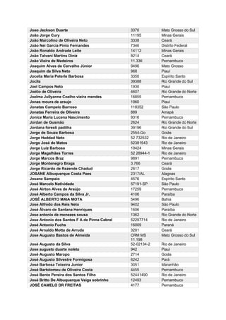 Joao Jackson Duarte 3370 Mato Grosso do Sul
João Jorge Cury 11195 Minas Gerais
João Marcolino de Oliveira Neto 3338 Ceará
João Nei Garcia Pinto Fernandes 7346 Distrito Federal
João Ronaldo Andrade Leite 14112 Minas Gerais
João Talvani Martins Diniz 8214 Ceará
João Vieira de Medeiros 11.336 Pernambuco
Joaquim Alves de Carvalho Júnior 9496 Mato Grosso
Joaquim da Silva Neto 968 Piauí
Jocelia Maria Peterle Barbosa 3350 Espírito Santo
Jocila 39388 Rio Grande do Sul
Joel Campos Neto 1930 Piauí
Joélio de Oliveira 4607 Rio Grande do Norte
Joelma Jullyanne Coelho vieira mendes 16855 Pernambuco
Jonas moura de araujo 1960 Piauí
Jonatas Campelo Barroso 118352 São Paulo
Jonatas Ferreira de Oliveira 889 Amapá
Jonice Maria Lucena Nascimento 9316 Pernambuco
Jordan de Gusmão 2624 Rio Grande do Norte
Jordana foresti padilha 39196 Rio Grande do Sul
Jorge de Souza Barbosa 2554-Go Goiás
Jorge Haddad Neto 52 732532 Rio de Janeiro
Jorge José de Matos 52381543 Rio de Janeiro
Jorge Luiz Barbosa 10424 Minas Gerais
Jorge Magalhães Torres 52 28944-1 Rio de Janeiro
Jorge Marcos Braz 9891 Pernambuco
Jorge Montenegro Braga 3.766 Ceará
Jorge Ricardo de Rezende Chadud 2617 Goiás
JOSANE Albuquerque Costa Paes 2317/AL Alagoas
Josane Sampaio 4576 Espírito Santo
José Marcelo Natividade 57191-SP São Paulo
José Airton Alves de Araújo 17259 Pernambuco
José Alberto Campos da Silva Jr. 4106 Paraíba
JOSÉ ALBERTO MAIA MOTA 5496 Bahia
Jose Alfredo dos Reis Neto 9402 São Paulo
José Álvaro de Santana Henriques 1606 Paraíba
Jose antonio de menezes sousa 1362 Rio Grande do Norte
Jose Antonio dos Santos F A de Pinna Cabral 52297714 Rio de Janeiro
José Antonio Fuchs 16009 Paraná
José Arnaldo Motta de Arruda 3201 Ceará
Jose Augusto Bastos de Almeida CRM MS
11.198
Mato Grosso do Sul
José Augusto da Silva 52-02134-2 Rio de Janeiro
Jose augusto duarte noleto 942 Piauí
José Augusto Maropo 2714 Goiás
José Augusto Silvestre Formigosa 6242 Pará
José Barbosa Teixeira Junior 3051 Maranhão
José Bartolomeu de Oliveira Costa 4455 Pernambuco
José Bento Pereira dos Santos Filho 52441490 Rio de Janeiro
José Britto De Albuquerque Veiga sobrinho 12493 Pernambuco
JOSÉ CAMELO DR FREITAS 4177 Pernambuco
 