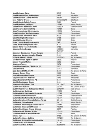 José Reinaldo Daher 2713 Goiás
José Ribamar Lima de Mendonça 2489 Maranhão
José Rickerson Duarte Macedo 56317 São Paulo
jose Roberto Orosco crmsp 33245 São Paulo
José Roberto Saboia Franco 5421 Paraná
José Rodrigues de Moura 18947 Minas Gerais
José Rubélio de Oliveira Lima 1953DF Distrito Federal
José Tavares Carneiro Neto 10161 Bahia
Jose Venancio de Oliveira Junior 16684 Pernambuco
Jose Verissimo dos Santos neto 15772 Pernambuco
José Vicente Amorim de Paula 6309 Minas Gerais
José Wellington Rodrigues 3465 Ceará
José Willian de Oliveira 5056 Goiás
Jose' Lusima Americo de Aquino 342 Amapá
JoséCarlos Rodrigues da Silva 6.181 Paraná
Josefa Maria Tenório Holanda 3182 Alagoas
Josemar Paiva Borges 43004-9
RJ/1527
Maranhão
Josemari Sawczuk de Arruda Campos 9.137 Paraná
Joseneide Menezes Lima De Oliveira 3.512 Maranhão
JOSENI RANGEL CRUX 52552471 Rio de Janeiro
josete mauricio lopes de pontes 2593 Paraíba
Josias Teixeira Martins 3282 Ceará
Josimeiry Torres 5454 Pernambuco
Josué Barbosa Filho CRM 7.930 PE 7930 Pernambuco
Josué Portela 3.972 Maranhão
Jota Jaime CRM 8.838 RN 8.838 Rio Grande do Norte
Jovanni Gomes Alves 5998 Ceará
Joyce Pinheiro Leal Costa 8869 Maranhão
Joycenea da Silva Matsuda 1612 Amazonas
Joyse Breenzinckr Ferreira PE 9.155 Pernambuco
Jozildo Barbosa de Souza 8.461 Pernambuco
Juan Antonio Cabrera Fiat 52 159433 Rio de Janeiro
Juan Carlos Hurtado 20.597 Rio Grande do Sul
Judith Dias Novaes de Rezende Ribeiro 2040 MT Mato Grosso
Julián Arango Gutiérrez 11850 Paraná
Juliana Araujo de Carvalho Schettini 13049 Pernambuco
Juliana Azara Reis Henriques 13778 Distrito Federal
Juliana Bastos Fernandes Guimarães 43.591 Minas Gerais
Juliana Cavalcanti Andrade Falcão Ferraz 23.123 Distrito Federal
Juliana da Cunha Pereira 24.715 Minas Gerais
Juliana de Albuquerque Tavares de Sá 11847 Pernambuco
Juliana de Souza Lima Menezes 189755 São Paulo
Juliana Gadelha do Amaral Miranda 6041 Paraíba
Juliana Jamile Almeida Araújo 15.493 Pernambuco
Juliana Passos de Andrade Rocha 12263 Bahia
juliana rego 6453 Rio Grande do Norte
Juliana Rodrigues de Lima 77426-0 Rio de Janeiro
Juliângela de Lima Florêncio Almeida 14.265 Pernambuco
Júlio César Cavalcanti Maia 9.136 Pernambuco
Júlio Cesar Melo de Faria 52315842 Rio de Janeiro
 