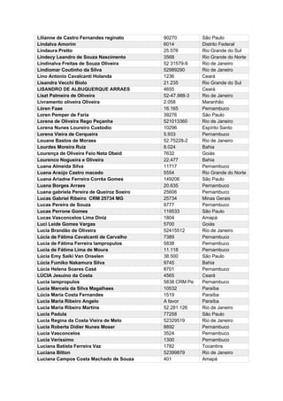 Lilianne de Castro Fernandes reginato 90270 São Paulo
Lindalva Amorim 6014 Distrito Federal
Lindaura Pretto 25.576 Rio Grande do Sul
Lindecy Leandro de Souza Nascimento 3568 Rio Grande do Norte
Lindinalva Freitas de Souza Oliveira 52 31579-9 Rio de Janeiro
Lindiomar Coutinho da Silva 52989290 Rio de Janeiro
Lino Antonio Cavalcanti Holanda 1236 Ceará
Lisandra Vecchi Biolo 21.235 Rio Grande do Sul
LISANDRO DE ALBUQUERQUE ARRAES 4655 Ceará
Liszt Palmeira de Oliveira 52-47.988-3 Rio de Janeiro
Livramento oliveira Oliveira 2.058 Maranhão
Lóren Faae 16.165 Pernambuco
Loren Pemper de Faria 39276 São Paulo
Lorena de Oliveira Rego Peçanha 521013360 Rio de Janeiro
Lorena Nunes Loureiro Custodio 10296 Espírito Santo
Lorena Vieira de Cerqueira 5.933 Pernambuco
Louane Bastos de Moraes 52.75228-2 Rio de Janeiro
Lourdes Moreira Ruiz 8.024 Bahia
Lourença de Oliveira Feio Neta Obeid 7632 Goiás
Lourenco Nogueira e Oliveira 22.477 Bahia
Luana Almeida Silva 11717 Pernambuco
Luana Araújo Castro macedo 5554 Rio Grande do Norte
Luana Ariadne Ferreira Corrêa Gomes 149206 São Paulo
Luana Borges Arraes 20.635 Pernambuco
Luana gabriela Pereira de Queiroz Soeiro 25606 Pernambuco
Lucas Gabriel Ribeiro CRM 25734 MG 25734 Minas Gerais
Lucas Pereira de Souza 9777 Pernambuco
Lucas Perrone Gomes 119533 São Paulo
Lucas Vasconcelos Lima Diniz 1804 Amapá
Luci Leide Gomes Vargas 5700 Goiás
Lucia Brandão de Oliveira 52415512 Rio de Janeiro
Lúcia de Fátima Cavalcanti de Carvalho 7389 Pernambuco
Lucia de Fátima Ferreira lampropulos 5838 Pernambuco
Lucia de Fátima Lima de Moura 11.118 Pernambuco
Lúcia Emy Saiki Van Onselen 38.500 São Paulo
Lúcia Fumiko Nakamura Silva 9745 Bahia
Lúcia Helena Soares Casé 8701 Pernambuco
LÚCIA Jesuino da Costa 4565 Ceará
Lucia lampropulos 5838 CRM Pe Pernambuco
Lucia Marcela da Silva Magalhaes 10532 Paraíba
Lúcia Maria Costa Fernandes 1519 Paraíba
Lucia Maria Ribeiro Angelo A favor Paraíba
Lucia Maria Ribeiro Martins 52.281.126 Rio de Janeiro
Lucia Padula 77258 São Paulo
Lucia Regina da Costa Vieira de Melo 52329519 Rio de Janeiro
Lucia Roberta Didier Nunes Moser 8892 Pernambuco
Lucia Vasconcelos 3524 Pernambuco
Lucia Verissimo 1300 Pernambuco
Luciana Batista Ferreira Vaz 1782 Tocantins
Luciana Bitton 52399879 Rio de Janeiro
Luciana Campos Costa Machado de Souza 401 Amapá
 