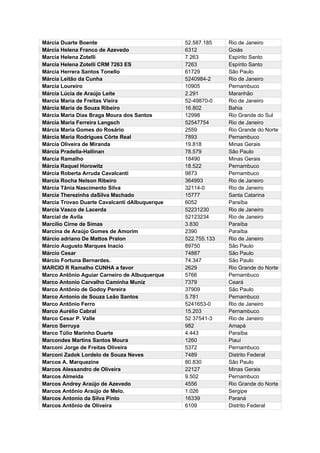 Márcia Duarte Boente 52.587.185 Rio de Janeiro
Márcia Helena Franco de Azevedo 6312 Goiás
Marcia Helena Zotelli 7.263 Espírito Santo
Marcia Helena Zotelli CRM 7263 ES 7263 Espírito Santo
Márcia Herrera Santos Tonello 61729 São Paulo
Márcia Leitão da Cunha 5240984-2 Rio de Janeiro
Marcia Loureiro 10905 Pernambuco
Márcia Lúcia de Araújo Leite 2.291 Maranhão
Marcia Maria de Freitas Vieira 52-49870-0 Rio de Janeiro
Márcia Maria de Souza Ribeiro 16.802 Bahia
Márcia Maria Dias Braga Moura dos Santos 12998 Rio Grande do Sul
Márcia Maria Ferreira Langsch 52547754 Rio de Janeiro
Márcia Maria Gomes do Rosário 2559 Rio Grande do Norte
Márcia Maria Rodrigues Côrte Real 7893 Pernambuco
Márcia Oliveira de Miranda 19.818 Minas Gerais
Márcia Pradella-Hallinan 78.579 São Paulo
Marcia Ramalho 18490 Minas Gerais
Márcia Raquel Horowitz 18.522 Pernambuco
Márcia Roberta Arruda Cavalcanti 9873 Pernambuco
Marcia Rocha Nelson Ribeiro 364993 Rio de Janeiro
Márcia Tânia Nascimento Silva 32114-0 Rio de Janeiro
Marcia Therezinha daSilva Machado 15777 Santa Catarina
Marcia Trovao Duarte Cavalcanti dAlbuquerque 6052 Paraíba
Marcia Vasco de Lacerda 52231230 Rio de Janeiro
Marcial de Avila 52123234 Rio de Janeiro
Marcílio Cirne de Simas 3.830 Paraíba
Marcina de Araújo Gomes de Amorim 2390 Paraíba
Márcio adriano De Mattos Pralon 522.755.133 Rio de Janeiro
Márcio Augusto Marques Inacio 89750 São Paulo
Márcio Cesar 74887 São Paulo
Márcio Fortuna Bernardes. 74.347 São Paulo
MARCIO R Ramalho CUNHA a favor 2629 Rio Grande do Norte
Marco Antônio Aguiar Carneiro de Albuquerque 5766 Pernambuco
Marco Antonio Carvalho Caminha Muniz 7379 Ceará
Marco Antônio de Godoy Pereira 37909 São Paulo
Marco Antonio de Souza Leão Santos 5.781 Pernambuco
Marco Antônio Ferro 5241653-0 Rio de Janeiro
Marco Aurélio Cabral 15.203 Pernambuco
Marco Cesar P. Valle 52 37541-3 Rio de Janeiro
Marco Serruya 982 Amapá
Marco Túlio Marinho Duarte 4.443 Paraíba
Marcondes Martins Santos Moura 1260 Piauí
Marconi Jorge de Freitas Oliveira 5372 Pernambuco
Marconi Zadok Lordelo de Souza Neves 7489 Distrito Federal
Marcos A. Marquezine 80.830 São Paulo
Marcos Alessandro de Oliveira 22127 Minas Gerais
Marcos Almeida 9.502 Pernambuco
Marcos Andrey Araújo de Azevedo 4556 Rio Grande do Norte
Marcos Antônio Araújo de Melo. 1.026 Sergipe
Marcos Antonio da Silva Pinto 16339 Paraná
Marcos Antônio de Oliveira 6109 Distrito Federal
 