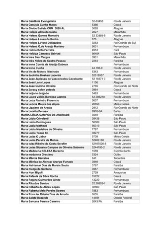 Maria Gardênia Evangelista 52-83453 Rio de Janeiro
Maria Genucia Cunha Matos 5386 Ceará
Maria Gleide Batista CRM 3020 AL 3020 Alagoas
Maria Helena Almeida Costa 2027 Maranhão
Maria Helena Gomes Monteiro 52 33889-5 Rio de Janeiro
Maria Helena Lessa da Rocha 876 Alagoas
Maria Helena Lovato Dellazzana 9283 Rio Grande do Sul
Maria Helena Q.de Araujo Mariano 9001 Pernambuco
Maria Helina Brito Ferreira 4953 Pará
Maria Heloiza Carrasco Sslviati 66454 São Paulo
Maria Ines Beal Vargas 3931 Maranhão
Maria Inês Nobre de Castro Pessoa 2244 Paraíba
Maria irene Corrêa de Araújo Dubeux Pernambuco
Maria Irene Cunha 44.196-9 Rio de Janeiro
Maria Íris de Morais Machado 6343 Pernambuco
Maria Jacintha Hosken Lacerda 52518557 Rio de Janeiro
Maria José Japiassu de Vasconcelos Cavalcante 52 18571 0 Rio de Janeiro
Maria José Lana Lopes 1156 Alagoas
Maria José Quirino Oliveira 2765 Rio Grande do Norte
Maria Juracy solon peteola 3964 Ceará
Maria ladjane delgado 5483 Pernambuco
Maria Laura Valois Barbosa Lastres 52-386210 Rio de Janeiro
Maria Leda Pinheiro Florencio 5007 Pernambuco
Maria Letícia Moura dos Anjos 20856 Minas Gerais
Maria Lizalane de Araujo 2912 Rio Grande do Norte
Maria Loretta Penasa 8910-BA Bahia
MARIA LÚCIA CAMPOS DE ANDRADE 3549 Paraíba
Maria Lúcia Crivelenti 38438 São Paulo
Maria Lúcia Domingues 56389 São Paulo
Maria Lucia Matheus 56319 São Paulo
Maria Lúcia Medeiros de Oliveira 7767 Pernambuco
Maria Lucia Tokue Ito 38277 São Paulo
Maria Luiza O Jabur 9709 Minas Gerais
Maria Luiza Pereira de Mattos 52409180 Rio de Janeiro
Maria luiza Ribeiro da Costa Serafim 52107526-8 Rio de Janeiro
Maria Luiza Siqueira Campos de Oliveira Sobreiro 5244195-2 Rio de Janeiro
Maria Madalena BELESA Baracho 1559 Espírito Santo
Maria madalena Graciano 5324 Goiás
Maria Márcia Barcelos 641 Tocantins
Maria Mônica de Alencar Araripe Furtado 3946 Ceará
Maria Neirismar Dias de Morais Souto 3797 Paraíba
Maria Niedja de Santana 3987 Pernambuco
Maria Noel Rigoli 2729 Amazonas
Maria Rafaela da Silva Rocha 15722 Ceará
Maria Regina Guimarães Ginde 13229 Pernambuco
Maria Rita dos Santos 52.38803-1 Rio de Janeiro
Maria Roberta de Abreu Lopes 92869 São Paulo
Maria Roberta Melo Pereira Soares 7883 Pernambuco
Maria Rosicler Rabelo Dias de Arruda 1655 Paraíba
Maria Salete Rezende 14591 Distrito Federal
Maria Santana Pereira Carreiro 2043 Pb Paraíba
 