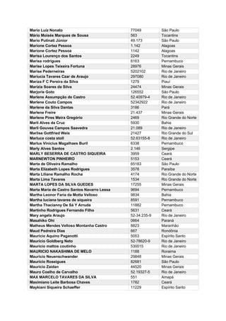 Mario Luíz Nonato 77049 São Paulo
Mário Moisés Marques de Sousa 563 Tocantins
Mario Putinati Júnior 49.173 São Paulo
Marione Cortez Pessoa 1.142 Alagoas
Marione Cortez Pessoa 1142 Alagoas
Marisa Lourenço dos Santos 2249 Tocantins
Marisa rodrigues 6163 Pernambuco
Marise Lopes Teixeira Fortuna 28976 Minas Gerais
Marise Pederneiras 5202102 Rio de Janeiro
Mariucia Tavares Czar de Araujo 297080 Rio de Janeiro
Mariza F C Pereira da Silva 1279 Piauí
Marízia Soares da Silva 24474 Minas Gerais
Marjorie Goto 126552 São Paulo
Marlene Assumpção de Castro 52.40979-4 Rio de Janeiro
Marlene Couto Campos 52342922 Rio de Janeiro
Marlene da Silva Dantas 3186 Pará
Marlene Freire 21.437 Minas Gerais
Marlene Pires Meira Gregório 2469 Rio Grande do Norte
Marli Alves da Cruz 5930 Bahia
Marli Gouvea Campos Saavedra 21.089 Rio de Janeiro
Marlise Gottfried Weis 21427 Rio Grande do Sul
Marluce costa stoll 52.63155-8 Rio de Janeiro
Marlus Vinicius Magalhaes Buril 6338 Pernambuco
Marly Alves Santos 2.146 Sergipe
MARLY BESERRA DE CASTRO SIQUEIRA 3959 Ceará
MARNEWTON PINHEIRO 5153 Ceará
Marta de Oliveira Ramalho 65183 São Paulo
Marta Elizabeth Lopes Rodrigues 3578 Paraíba
Marta Liliane Ramalho Rocha 4174 Rio Grande do Norte
Marta Lima Tavares 1534 Rio Grande do Norte
MARTA LOPES DA SILVA GUEDES 17255 Minas Gerais
Marta Maria de Castro Santos Navarro Lessa 9694 Pernambuco
Martha Leonor Faria da Motta Velloso 9834 Bahia
Martha luciana tavares de siqueira 8591 Pernambuco
Martha Thacianny De Sá Y Arruda 11882 Pernambuco
Martinho Rodrigues Fernando Filho 5631 Ceará
Mary angela Araujo 52-34.235-9 Rio de Janeiro
Masahiko Ohi 0664 Paraná
Matheus Mendes Velloso Montanha Castro 8823 Maranhão
Maud Pedreira Dias 667 Rondônia
Mauricio Aquino Paganotti 5053 Espírito Santo
Maurício Goldberg Neto 52-78620-9 Rio de Janeiro
Mauricio mattos coutinho 530015 Rio de Janeiro
MAURICIO NAKASHIMA DE MELO 1188 Roraima
Mauricio Neuenschwander 29848 Minas Gerais
Maurício Roseigues 82681 São Paulo
Mauricio Zaidan 44520 Minas Gerais
Mauro Coelho de Carvalho 52.19327-5 Rio de Janeiro
MAX MARCELO TAVARES DA SILVA 551 Amapá
Maximiano Leite Barbosa Chaves 1782 Ceará
Maykiani Siqueira Schaeffer 11229 Espírito Santo
 