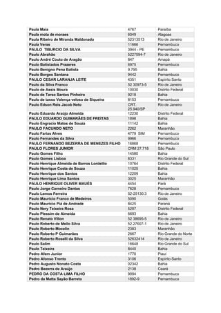 Paula Maia 4767 Paraíba
Paula mota de moraes 6049 Alagoas
Paula Ribeiro de Miranda Maldonado 52313513 Rio de Janeiro
Paula Veras 11666 Pernambuco
PAULO TIBURCIO DA SILVA 3944 - PE Pernambuco
Paulo Abrahão 5227594-7 Rio de Janeiro
Paulo André Couto de Aragão 847 Amapá
Paulo Batistados Prazeres 6975 Pernambuco
Paulo Benigno Pena Batista 9.795 Bahia
Paulo Borges Santana 9442 Pernambuco
PAULO CESAR LARANJA LEITE 4351 Espírito Santo
Paulo da Silva Franco 52 30973-5 Rio de Janeiro
Paulo de Assis Moura 10030 Distrito Federal
Paulo de Tarso Santos Pinheiro 9218 Bahia
Paulo de tasso Valença veloso de Siqueira 8153 Pernambuco
Paulo Edson Reis Jacob Neto CRT.
25.940/SP
Rio de Janeiro
Paulo Eduardo Araújo Almeida 12230 Distrito Federal
PAULO EDUARDO GUIMARÃES DE FREITAS 1898 Bahia
Paulo Engracio Matos de Souza 11142 Bahia
PAULO FACUNDO NETO 2262 Maranhão
Paulo Farias Alves 4779 SIM Pernambuco
Paulo Fernandes da Silva 9966 Pernambuco
PAULO FERNANDO BEZERRA DE MENEZES FILHO 16868 Pernambuco
PAULO FLORES JUNIOR CRM 27.718 São Paulo
Paulo Gomes Filho 14580 Bahia
Paulo Gomes Lisboa 8331 Rio Grande do Sul
Paulo Henrique Almeida de Barros Lordelllo 10764 Distrito Federal
Paulo Henrique Costa de Souza 11025 Bahia
Paulo Henrique dos Santos 12209 Bahia
Paulo Henrique Lima Santos 3025 Maranhão
PAULO HENRIQUE OLIVER MAUÉS 4454 Pará
Paulo Jorge Carneiro Dantas 7628 Pernambuco
Paulo Lemos Ferreira 52-25130.3 Rio de Janeiro
Paulo Maurício Franco de Medeiros 5090 Goiás
Paulo Maurício Piá de Andrade 8425 Paraná
Paulo Nery Teixeira Rosa 5297 Distrito Federal
Paulo Plessim de Almeida 6693 Bahia
Paulo Renato Villon 52 38695-5 Rio de Janeiro
Paulo Roberto de Mello Silva 52.27607-1 Rio de Janeiro
Paulo Roberto Mocelin 2383 Maranhão
Paulo Roberto P Guimarães 2667 Rio Grande do Norte
Paulo Roberto Roselli da Silva 52632414 Rio de Janeiro
Paulo Salim 16648 Rio Grande do Sul
Paulo Teixeira 8440 Bahia
Pedro Afem Junior 1770 Piauí
Pedro Afonso Trento 3106 Espírito Santo
Pedro Augusto Nonato Costa 02342 Bahia
Pedro Bezerra de Araújo 2138 Ceará
PEDRO DA COSTA LIMA FILHO 9094 Pernambuco
Pedro da Matta Sayão Barreto 1892-9 Pernambuco
 