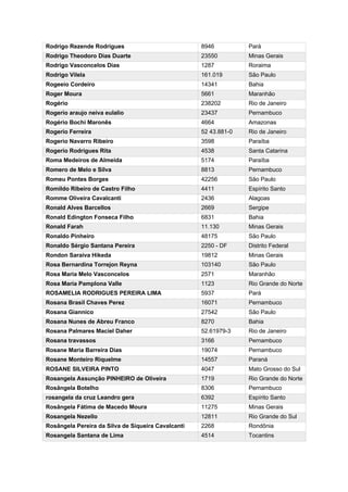 Rodrigo Rezende Rodrigues 8946 Pará
Rodrigo Theodoro Dias Duarte 23550 Minas Gerais
Rodrigo Vasconcelos Dias 1287 Roraima
Rodrigo Vilela 161.019 São Paulo
Rogeeio Cordeiro 14341 Bahia
Roger Moura 5661 Maranhão
Rogério 238202 Rio de Janeiro
Rogerio araujo neiva eulalio 23437 Pernambuco
Rogério Bochi Maronês 4664 Amazonas
Rogerio Ferreira 52 43.881-0 Rio de Janeiro
Rogerio Navarro Ribeiro 3598 Paraíba
Rogerio Rodrigues Rita 4538 Santa Catarina
Roma Medeiros de Almeida 5174 Paraíba
Romero de Melo e Silva 8813 Pernambuco
Romeu Pontes Borges 42256 São Paulo
Romildo Ribeiro de Castro Filho 4411 Espírito Santo
Romme Oliveira Cavalcanti 2436 Alagoas
Ronald Alves Barcellos 2669 Sergipe
Ronald Edington Fonseca Filho 6831 Bahia
Ronald Farah 11.130 Minas Gerais
Ronaldo Pinheiro 48175 São Paulo
Ronaldo Sérgio Santana Pereira 2250 - DF Distrito Federal
Rondon Saraiva Hikeda 19812 Minas Gerais
Rosa Bernardina Torrejon Reyna 103140 São Paulo
Rosa Maria Melo Vasconcelos 2571 Maranhão
Rosa Maria Pamplona Valle 1123 Rio Grande do Norte
ROSAMELIA RODRIGUES PEREIRA LIMA 5937 Pará
Rosana Brasil Chaves Perez 16071 Pernambuco
Rosana Giannico 27542 São Paulo
Rosana Nunes de Abreu Franco 8270 Bahia
Rosana Palmares Maciel Daher 52.61979-3 Rio de Janeiro
Rosana travassos 3166 Pernambuco
Rosane Maria Barreira Dias 19074 Pernambuco
Rosane Monteiro Riquelme 14557 Paraná
ROSANE SILVEIRA PINTO 4047 Mato Grosso do Sul
Rosangela Assunção PINHEIRO de Oliveira 1719 Rio Grande do Norte
Rosângela Botelho 8306 Pernambuco
rosangela da cruz Leandro gera 6392 Espírito Santo
Rosângela Fátima de Macedo Moura 11275 Minas Gerais
Rosangela Nezello 12811 Rio Grande do Sul
Rosângela Pereira da Silva de Siqueira Cavalcanti 2268 Rondônia
Rosangela Santana de Lima 4514 Tocantins
 
