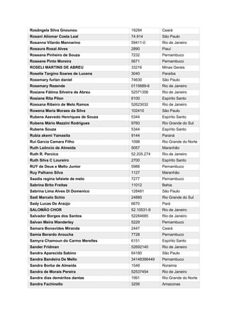 Rosângela Silva Gnounou 19284 Ceará
Rosani Aliomar Costa Leal 74.914 São Paulo
Rosanna Vilardo Mannarino 59411-0 Rio de Janeiro
Rosaura Rosal Alves 2890 Piauí
Roseana Pinheiro de Souza 7232 Pernambuco
Roseane Pinto Moreira 5671 Pernambuco
ROSELI MARTINS DE ABREU 33216 Minas Gerais
Roselie Targino Soares de Lucena 3040 Paraíba
Rosemary furlan daniel 74630 São Paulo
Rosemary Rezende 0115689-6 Rio de Janeiro
Rosiane Fátima Silveira de Abreu 52571356 Rio de Janeiro
Rosiane Rita Pilon 6100 Espírito Santo
Rossana Ribeiro de Melo Ramos 52623032 Rio de Janeiro
Rowena Maria Moraes da Silva 102410 São Paulo
Rubens Azevedo Henriques de Souza 5344 Espírito Santo
Rubens Mário Mazzini Rodrigues 9760 Rio Grande do Sul
Rubens Souza 5344 Espírito Santo
Rubia akemi Yamasita 9144 Paraná
Rui Garcia Camara Filho 1098 Rio Grande do Norte
Ruth Leôncio de Almeida 5057 Maranhão
Ruth R. Percico 52.205.274 Rio de Janeiro
Ruth Silva C Loureiro 2700 Espírito Santo
RUY de Deus e Mello Junior 5988 Pernambuco
Ruy Palhano Silva 1127 Maranhão
Saadia regina lafaiete de melo 7277 Pernambuco
Sabrina Brito Freitas 11012 Bahia
Sabrina Lima Alves Di Domenico 128481 São Paulo
Sadi Marcelo Schio 24880 Rio Grande do Sul
Sady Lucas De Araújo 6670 Pará
SALOMÃO CHOR 52.10531-9 Rio de Janeiro
Salvador Borges dos Santos 52284685 Rio de Janeiro
Salvan Meira Wanderley 5229 Pernambuco
Samara Bonavides Miranda 2447 Ceará
Samia Berardo Aroucha 7728 Pernambuco
Samyra Chamoun do Carmo Merelles 6151 Espírito Santo
Sander Fridman 52692140 Rio de Janeiro
Sandra Aparecida Sabino 64180 São Paulo
Sandra Bandeira De Mello 34148396449 Pernambuco
Sandra Borba de Almeida 1548 Roraima
Sandra de Morais Pereira 52537454 Rio de Janeiro
Sandra dias deméritos dantas 1991 Rio Grande do Norte
Sandra Fachinello 3256 Amazonas
 