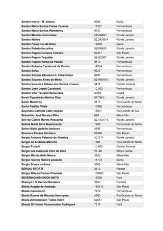 Sandra maria r. R. Veloso 8386 Bahia
Sandra Maria Santos Farias Tavares 11237 Pernambuco
Sandra Maria Santos Wanderley 9730 Pernambuco
Sandra Mendes Guimarães 52560453 Rio de Janeiro
Sandra Molles 52.34355-4 Rio de Janeiro
Sandra Paula Peu da Silva 15099 Bahia
Sandra Rebelo barcellos 52516452 Rio de Janeiro
Sandra Regina Campos Teixeira 89331 São Paulo
Sandra Regina Taquette 52432367 Rio de Janeiro
Sandra Regina Vieira Da Paixão 9119 Pernambuco
Sandra Roberta Cavalcanti da Cunha 14204 Pernambuco
Sandra Selva 9727 Pernambuco
Sandra Simone Otaviano C. Fleischman 8491 Pernambuco
Sandra Tavares Alves de Mello 52-91875-0 Rio de Janeiro
Sandra Veronica Rebelo dos Santos chaves 5478 Distrito Federal
Sandro José Lopes Cavalcanti 10.002 Pernambuco
Sandro Vilar Teixeira Benevides 5.893 Ceará
Sarah Figueiredo Martins Dias 51796-0 Rio de Janeiro
Sarah Medeiros 2411 Rio Grande do Norte
Saulo Padilha Vilela 10960 Pernambuco
Sayonara Carmela valer cepeda 16897 Rio Grande do Sul
Sebastião José Saraiva Filho 890 Maranhão
Seir de Castro Marins Pessanha 52.15317-5 Rio de Janeiro
Selimá Maria Silva Nascimento 1208 Rio Grande do Norte
Selma Maria gadelha barbosa 4196 Pernambuco
Seomara Passos Catalano 69246 São Paulo
Sergio Antonio Palermo de Almeida 407211 Rio de Janeiro
Sergio de Andrade Marinho 1307 Rio Grande do Norte
Sergio Furiatti 10.665 Distrito Federal
Sergio luiz marcussi Vítor da silva 26126 Minas Gerais
Sérgio Márcio Melo Moura 3729 Maranhão
Sergio ricardo ferreira possidio 14103 Bahia
Sergio Sousa barbosa 3565 Maranhão
SERGIO STORTI 3912 Paraná
Sérgio Wilson Pontes Pimentel 109160 São Paulo
SEVERINO MENEGON NETO 15258 Pará
Shamya L S Rached Bandeira 3850 Paraíba
Sheila Aragão de Andrada 160743 São Paulo
Sheila maria hazin 7272 Pernambuco
Sheila Ramos de Miranda Henriques 4560 Rio Grande do Norte
Sheila Zimmermann Todos Kibrit 52551 São Paulo
Sheyla Di Fátima Vasconcelos Rodrigues 7614 Pará
 