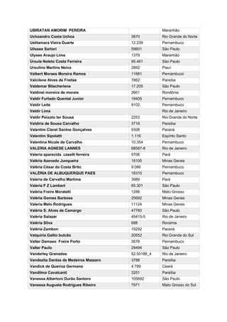 UBIRATAN AMORIM PEREIRA Maranhão
Uchoandro Costa Uchoa 3870 Rio Grande do Norte
Uelitamara Vieira Duarte 12.239 Pernambuco
Ulisses Sartori 59601 São Paulo
Ulyses Araujo Lima 1379 Maranhão
Úrsula Noleto Costa Ferreira 95.461 São Paulo
Ursulino Martins Neiva 2892 Piauí
Valbert Moraes Moreira Ramos 11881 Pernambuco
Valcilene Alves de Freitas 7862 Paraíba
Valdemar Bliacheriene 17.205 São Paulo
Valdinei moreira de morais 2661 Rondônia
Valdir Furtado Quental Junior 19405 Pernambuco
Valdir Leite 9102 Pernambuco
Valdir Lima Rio de Janeiro
Valdir Peixoto ter Sousa 2253 Rio Grande do Norte
Valdiria de Sousa Carvalho 3718 Paraíba
Valentim Claret Santos Gonçalves 9308 Paraná
Valentim Sipolatti 1.116 Espírito Santo
Valentina Nicole de Carvalho 10.354 Pernambuco
VALERIA AGNESE LANNES 68587-8 Rio de Janeiro
Valeria aparecida caselli ferreira 9706 Pará
Valéria Azevedo Junqueira 18105 Minas Gerais
Valéria César da Costa Brito 9.086 Pernambuco
VALÉRIA DE ALBUQUERQUE PAES 18310 Pernambuco
Valeria de Carvalho Martims 3989 Pará
Valeria F Z Lambert 65.301 São Paulo
Valéria Freire Moratelli 1288 Mato Grosso
Valéria Gomes Barbosa 25692 Minas Gerais
Valeria Melo Rodrigues 11124 Minas Gerais
Valéria S. Alves de Camargo 47760 São Paulo
Valéria Salazar 45415-5 Rio de Janeiro
Valéria Silva 688 Roraima
Valéria Zambon 19292 Paraná
Valquíria Gallio bulcão 20552 Rio Grande do Sul
Valter Damaso Freire Porto 3876 Pernambuco
Valter Paulo 29494 São Paulo
Vanderley Granados 52.50186_4 Rio de Janeiro
Vandezita Dantas de Medeiros Mazzaro 3788 Paraíba
Vandick de Queiroz Germano 4.789 Ceará
Vandilma Cavalcanti 3251 Paraíba
Vanessa Albertoni Durão Santoro 105692 São Paulo
Vanessa Augusta Rodrigues Ribeiro 7971 Mato Grosso do Sul
 