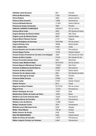 Vilibaldo cabral de paulo 928 Paraíba
Vilma de Barros Alves 7.829 Pernambuco
Vilmar Rodycz 3488 Santa Catarina
Vinícius Alves Carneiro 13695 Pernambuco
Vinícius Barbetta Narciso 11.855 Santa Catarina
Vinícius de Araújo Cavalcante 7683 Paraíba
VINICIUS GARRIDO GUIMARÃES 52830313 Rio de Janeiro
Vinícius Silva Costa 4602 Rio Grande do Norte
Virgínia Barbosa de Oliveira Natale 55347 São Paulo
Virginia Lucia de Oliveira Souto 4600 Espírito Santo
Virgínia Maria Palmeira Canuto 4.191 Alagoas
Virginia Rodrigues de Camargo 52551980 Rio de Janeiro
Virgínia Simões Lima 38498 Minas Gerais
Vitor Lafaiete Silva 5.640 Goiás
Viviane Bandeira de Carvalho Cavalcanti 17403 Pernambuco
Viviane Boque Correa 19732 Distrito Federal
Viviane Cristina Pimentel de Carvalho Lima Delgado 3369 Rio Grande do Norte
Viviane da Silva Carlotto 31419 Rio Grande do Sul
Viviane Fernandes Simões Vieira 3554 Maranhão
Viviane Lopes Medeiros Boyd 5273702-0 Rio de Janeiro
Viviane Nogueira Mendonça Chamsin 133647 São Paulo
Vivianne de Medeiros Duarte Barros 22920 Pernambuco
Vivianne de Moura Galvão 41297 Minas Gerais
Vivianne lira da câmara costa 4621 Rio Grande do Norte
Vivianne Nóbrega de Araújo 5599 Paraíba
Vivianne Zielak Ferreira 21695 Goiás
Vivilian muller 21447 Distrito Federal
Vladmir Pinheiro 6015 Ceará
Wagner de Abreu Poublan 52710741 Rio de Janeiro
Wagno Ponte 13.033 Pernambuco
Wainer Rodrigues de Lima 15247 Pará
Waldemilson Cléber de Castro de Vieira 15404 Bahia
Waldemir da Cunha Antunes Neto 15224 Pernambuco
Waldemy Barros de Carvalho 3725 Pernambuco
Waldner Lima de Oliveira 13.866 Paraná
Waldyr Cavalcanti Junior 7675 Pernambuco
Walleska ymyra Menezes torres 5339 Sergipe
Walter Raick Maués 736 Ap Amapá
Walter Amorim de Araújo 2420 Paraíba
WALTER BERNARDINA 2358 Espírito Santo
Walter Ivo Paiva de Carvalho 17079 Pernambuco
Walter Joaquim Ferreira von Sohsten 9.649 Pernambuco
 