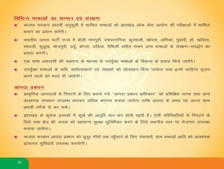 Jharkhand Manifesto 