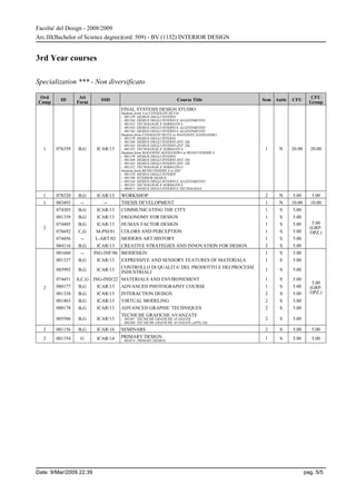 Interior Design | PDF
