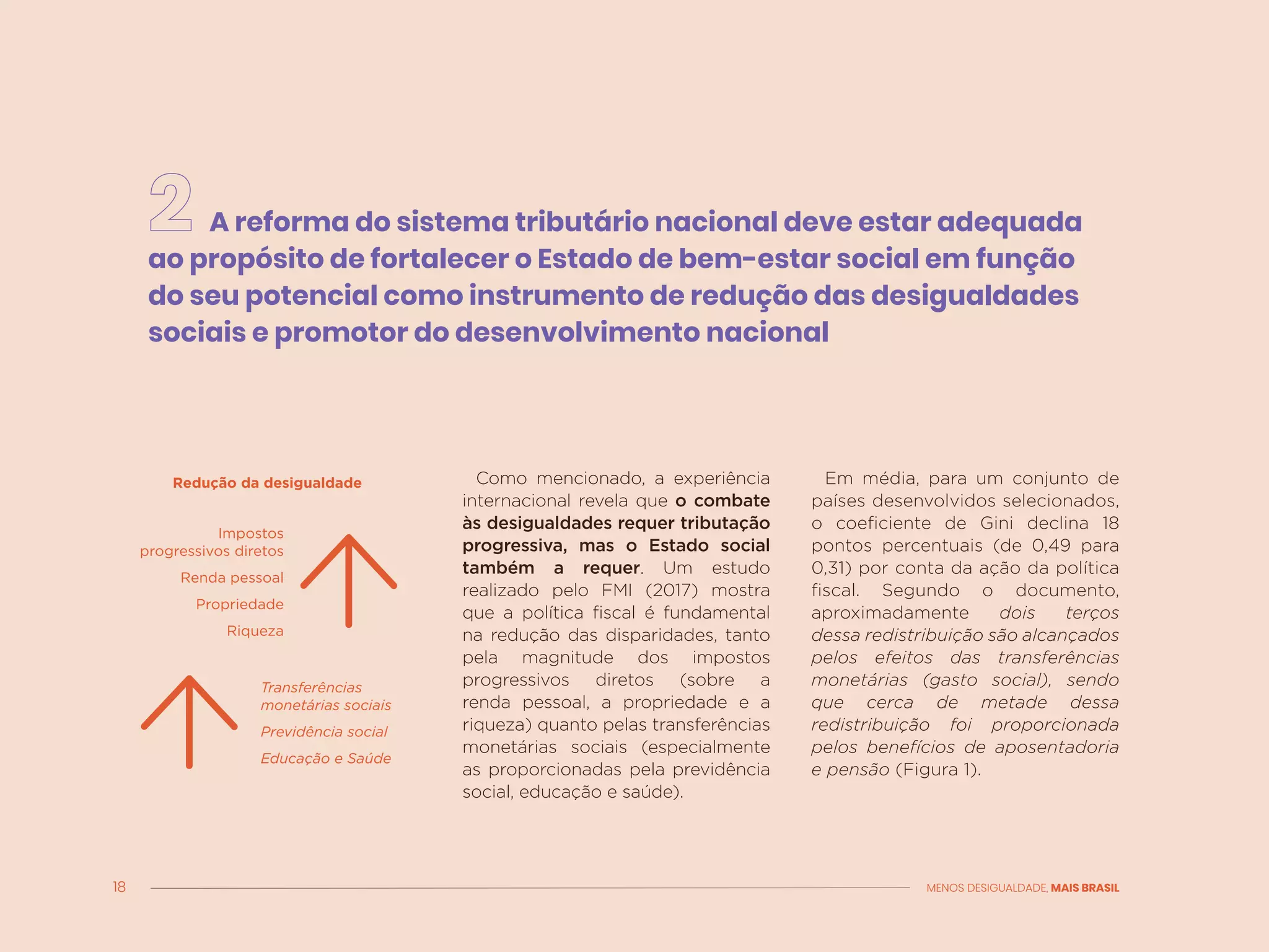 18 MENOS DESIGUALDADE, MAIS BRASIL
A reforma do sistema tributário nacional deve estar adequada
ao propósito de fortalecer o Estado de bem-estar social em função
do seu potencial como instrumento de redução das desigualdades
sociais e promotor do desenvolvimento nacional
Como mencionado, a experiência
internacional revela que o combate
às desigualdades requer tributação
progressiva, mas o Estado social
também a requer. Um estudo
realizado pelo FMI (2017) mostra
que a política fiscal é fundamental
na redução das disparidades, tanto
pela magnitude dos impostos
progressivos diretos (sobre a
renda pessoal, a propriedade e a
riqueza) quanto pelas transferências
monetárias sociais (especialmente
as proporcionadas pela previdência
social, educação e saúde).
Em média, para um conjunto de
países desenvolvidos selecionados,
o coeficiente de Gini declina 18
pontos percentuais (de 0,49 para
0,31) por conta da ação da política
fiscal. Segundo o documento,
aproximadamente dois terços
dessa redistribuição são alcançados
pelos efeitos das transferências
monetárias (gasto social), sendo
que cerca de metade dessa
redistribuição foi proporcionada
pelos benefícios de aposentadoria
e pensão (Figura 1).
Redução da desigualdade
Impostos
progressivos diretos
Renda pessoal
Propriedade
Riqueza
Transferências
monetárias sociais
Previdência social
Educação e Saúde
 