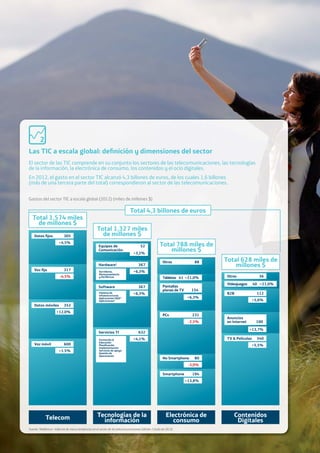 02. The Big Picture: A wake-up call 19
Telecom Tecnologías de la
información
Electrónica de
consumo
Contenidos
Digitales
Total 1.574 miles
de millones $
Servicios TI 632
Software 367
Hardware1 367
Equipos de 52
Comunicación
+4,1%
+6,3%
+6,3%
+3,2%
Formación &
Educación
Planiﬁcación
Implementación
Servicios de apoyo
Gestión de
Operaciones
Sistema de
infraestructuras
Aplicaciones D&D2
Aplicaciones2
Servidores,
Almacenamiento
y Periféricos
Smartphone 194
No Smartphone 80
PCs 231
Pantallas
planas de TV 154
Otros 88
Tabletas 41
+13,8%
-3,0%
-2,5%
+6,3%
+21,0%
Voz móvil 600
Datos móviles 352
Voz ﬁja 317
Datos ﬁjos 305
+1.5%
+12,0%
-4,5%
+4,5%
TV & Películas 340
Anuncios
en Internet 100
B2B 112
Otros 36
+5,5%
+13,7%
+5,6%
+21,0%Videojuegos 40
Las TIC a escala global: deﬁnición y dimensiones del sector
El sector de las TIC comprende en su conjunto los sectores de las telecomunicaciones, las tecnologías
de la información, la electrónica de consumo, los contenidos y el ocio digitales.
En 2012, el gasto en el sector TIC alcanzó 4,3 billones de euros, de los cuales 1,6 billones
(más de una tercera parte del total) correspondieron al sector de las telecomunicaciones.
Gastos del sector TIC a escala global (2012) (miles de millones $)
Total 1.327 miles
de millones $
Total 788 miles de
millones $
Total 628 miles de
millones $
Total 4,3 billones de euros
Fuente: Telefónica—Informe de macro tendencias en el sector de las telecomunicaciones Edición 2 (Julio de 2013).
2
 