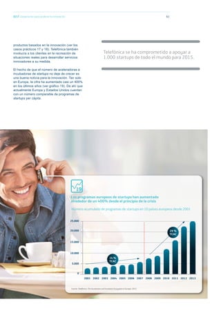 productos basados en la innovación (ver los
casos prácticos 17 y 18). Telefónica también
involucra a los clientes en la recreación de
situaciones reales para desarrollar servicios
innovadores a su medida.
El hecho de que el número de aceleradoras e
incubadoras de startups no deje de crecer es
una buena noticia para la innovación. Tan solo
en Europa, la cifra ha aumentado casi un 400%
en los últimos años (ver gráﬁco 19). De ahí que
actualmente Europa y Estados Unidos cuentan
con un número comparable de programas de
startups per cápita.
Telefónica se ha comprometido a apoyar a
1.000 startups de todo el mundo para 2015.
02.f Cooperación para acelerar la innovación 61
Los programas europeos de startups han aumentado
alrededor de un 400% desde el principio de la crisis
Número acumulado de programas de startups en 10 países europeos desde 2001
0
5.000
2001 2002 2003 2004 2005 2006 2007 2008 2009 2010 2011 2012 2013
10.000
15.000
20.000
25.000
14 %
TCAC
29 %
TCAC
Fuente: Telefónica, The Accelerator and Incubator Ecosystem in Europe, 2013.
19
 