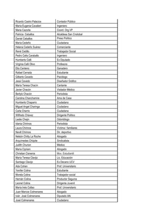 Ricardo Castro Palacios Contador Público
María Eugenia Cavalieri Ingeniero
Maria Cazorla Coord. Org VP
Patricia Ceballos Alcaldesa San Crsitobal
Daniel Ceballos Preso Político
María Cedeño Ciudadana
Helena Cedeño Suárez Comerciante
René Cedillo Trabajador Social
Pedro Celis Caraballo Ingeniero
Humberto Celli Ex Diputado
Virginia Celli Olivo Profesora
Elio Centeno Ganadero
Rafael Cerrada Estudiante
Gilberto Cevedo Psicólogo
Jessi Cevedo Diseñador Gráfico
María Teresa Chacín Cantante
Javier Chacón Visitador Médico
Berlytz Chacón Periodista
Carolina Chanchamire Ama de Casa
Humberto Chaparro Ciudadano
Miguel Angel Charinga Ciudadano
Carla Charris Ciudadana
Wilfredo Chávez Dirigente Político
Leslie Chejin Odontólogo
Idania Chirinos Periodista
Laura Chirinos Víctima / familiares
Nevill Chirinos Dir. deportivo
Nelsón Chitty La Roche Abogado
Arquímedes Chópite Sindicalista
Judith Churion Médico
María Cipriani Abogado
Christian Cisneros Mov. Estudiantil
María Teresa Clavijo Lic. Educación
Santiago Clavijo Ex Decano UCV
Ada Cohen Prof. Universitario
Yenifer Colina Estudiante
Morela Colina Trabajador social
Hernán Colina Productor Seguros
Leonel Colina Dirigente Juvenil
María Inés Collao Prof. Universitario
Juan Marcos Colmenares Abogado
Iván José Colmenares Diputado AN
José Colmenares Ciudadano
 