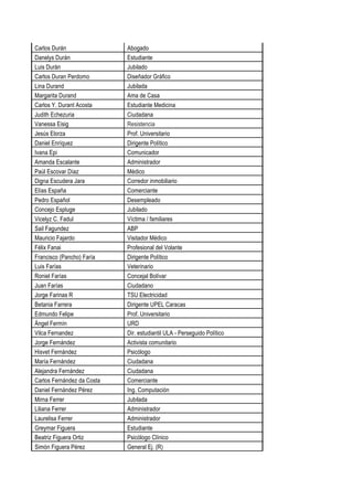Carlos Durán Abogado
Danelys Durán Estudiante
Luis Durán Jubilado
Carlos Duran Perdomo Diseñador Gráfico
Lina Durand Jubilada
Margarita Durand Ama de Casa
Carlos Y. Durant Acosta Estudiante Medicina
Judith Echezuria Ciudadana
Vanessa Eisig Resistencia
Jesús Elorza Prof. Universitario
Daniel Enríquez Dirigente Político
Ivana Epi Comunicador
Amanda Escalante Administrador
Paúl Escovar Díaz Médico
Digna Escudera Jara Corredor inmobiliario
Elías España Comerciante
Pedro Español Desempleado
Concejo Espluge Jubilado
Vicelyz C. Fadul Víctima / familiares
Sail Fagundez ABP
Mauricio Fajardo Visitador Médico
Félix Fanai Profesional del Volante
Francisco (Pancho) Faría Dirigente Político
Luis Farías Veterinario
Roniel Farías Concejal Bolívar
Juan Farías Ciudadano
Jorge Farinas R TSU Electricidad
Betania Farrera Dirigente UPEL Caracas
Edmundo Felipe Prof. Universitario
Ángel Fermín URD
Vilca Fernandez Dir. estudiantil ULA - Perseguido Político
Jorge Fernández Activista comunitario
Hisvet Fernández Psicólogo
María Fernández Ciudadana
Alejandra Fernández Ciudadana
Carlos Fernández da Costa Comerciante
Daniel Fernández Pérez Ing. Computación
Mirna Ferrer Jubilada
Liliana Ferrer Administrador
Laurelisa Ferrer Administrador
Greymar Figuera Estudiante
Beatriz Figuera Ortiz Psicólogo Clínico
Simón Figuera Pérez General Ej. (R)
 