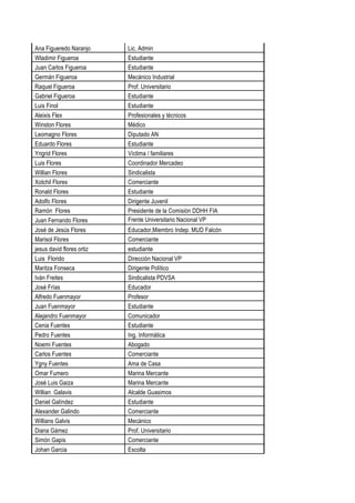 Ana Figueredo Naranjo Lic. Admin
Wladimir Figueroa Estudiante
Juan Carlos Figueroa Estudiante
Germán Figueroa Mecánico Industrial
Raquel Figueroa Prof. Universitario
Gabriel Figueroa Estudiante
Luis Finol Estudiante
Aleixis Flex Profesionales y técnicos
Winston Flores Médico
Leomagno Flores Diputado AN
Eduardo Flores Estudiante
Yngrid Flores Víctima / familiares
Luis Flores Coordinador Mercadeo
Willian Flores Sindicalista
Xotchil Flores Comerciante
Ronald Flores Estudiante
Adolfo Flores Dirigente Juvenil
Ramón Flores Presidente de la Comisión DDHH FIA
Juan Fernando Flores Frente Universitario Nacional VP
José de Jesús Flores Educador,Miembro Indep. MUD Falcón
Marisol Flores Comerciante
jesus david flores ortiz estudiante
Luis Florido Dirección Nacional VP
Maritza Fonseca Dirigente Político
Iván Freites Sindicalista PDVSA
José Frías Educador
Alfredo Fuenmayor Profesor
Juan Fuenmayor Estudiante
Alejandro Fuenmayor Comunicador
Cenia Fuentes Estudiante
Pedro Fuentes Ing. Informática
Noemi Fuentes Abogado
Carlos Fuentes Comerciante
Ygny Fuentes Ama de Casa
Omar Fumero Marina Mercante
José Luis Gaiza Marina Mercante
Willian Galavis Alcalde Guasimos
Daniel Galíndez Estudiante
Alexander Galindo Comerciante
Willians Galvis Mecánico
Diana Gámez Prof. Universitario
Simón Gapis Comerciante
Johan Garcia Escolta
 
