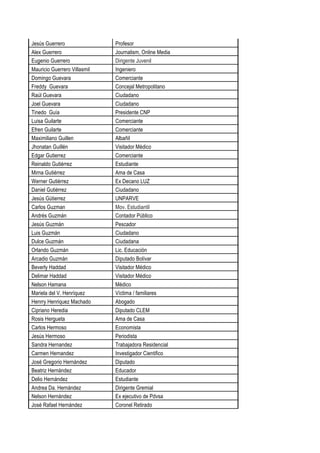 Jesús Guerrero Profesor
Alex Guerrero Journalism, Online Media
Eugenio Guerrero Dirigente Juvenil
Mauricio Guerrero Villasmil Ingeniero
Domingo Guevara Comerciante
Freddy Guevara Concejal Metropolitano
Raúl Guevara Ciudadano
Joel Guevara Ciudadano
Tinedo Guía Presidente CNP
Luisa Guilarte Comerciante
Efren Guilarte Comerciante
Maximiliano Guillen Albañil
Jhonatan Guillén Visitador Médico
Edgar Gutierrez Comerciante
Reinaldo Gutiérrez Estudiante
Mirna Gutiérrez Ama de Casa
Werner Gutiérrez Ex Decano LUZ
Daniel Gutiérrez Ciudadano
Jesús Gútierrez UNPARVE
Carlos Guzman Mov. Estudiantil
Andrés Guzmán Contador Público
Jesús Guzmán Pescador
Luis Guzmán Ciudadano
Dulce Guzmán Ciudadana
Orlando Guzmán Lic. Educación
Arcadio Guzmán Diputado Bolívar
Beverly Haddad Visitador Médico
Delimar Haddad Visitador Médico
Nelson Hamana Médico
Mariela del V. Henríquez Víctima / familiares
Henrry Henriquez Machado Abogado
Cipriano Heredia Diputado CLEM
Rosis Hergueta Ama de Casa
Carlos Hermoso Economista
Jesús Hermoso Periodista
Sandra Hernandez Trabajadora Residencial
Carmen Hernandez Investigador Cientifico
José Gregorio Hernández Diputado
Beatriz Hernández Educador
Delio Hernández Estudiante
Andrea Da. Hernández Dirigente Gremial
Nelson Hernández Ex ejecutivo de Pdvsa
José Rafael Hernández Coronel Retirado
 