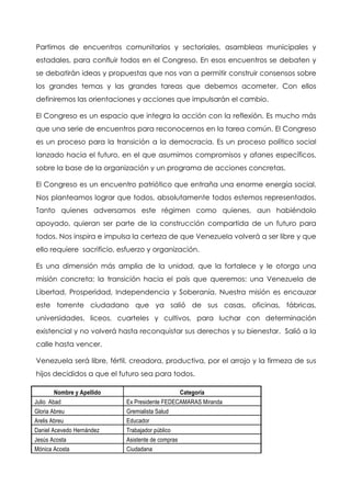 Partimos de encuentros comunitarios y sectoriales, asambleas municipales y
estadales, para confluir todos en el Congreso. En esos encuentros se debaten y
se debatirán ideas y propuestas que nos van a permitir construir consensos sobre
los grandes temas y las grandes tareas que debemos acometer. Con ellos
definiremos las orientaciones y acciones que impulsarán el cambio.
El Congreso es un espacio que integra la acción con la reflexión. Es mucho más
que una serie de encuentros para reconocernos en la tarea común. El Congreso
es un proceso para la transición a la democracia. Es un proceso político social
lanzado hacia el futuro, en el que asumimos compromisos y afanes específicos,
sobre la base de la organización y un programa de acciones concretas.
El Congreso es un encuentro patriótico que entraña una enorme energía social.
Nos planteamos lograr que todos, absolutamente todos estemos representados.
Tanto quienes adversamos este régimen como quienes, aun habiéndolo
apoyado, quieran ser parte de la construcción compartida de un futuro para
todos. Nos inspira e impulsa la certeza de que Venezuela volverá a ser libre y que
ello requiere sacrificio, esfuerzo y organización.
Es una dimensión más amplia de la unidad, que la fortalece y le otorga una
misión concreta: la transición hacia el país que queremos: una Venezuela de
Libertad, Prosperidad, Independencia y Soberanía. Nuestra misión es encauzar
este torrente ciudadano que ya salió de sus casas, oficinas, fábricas,
universidades, liceos, cuarteles y cultivos, para luchar con determinación
existencial y no volverá hasta reconquistar sus derechos y su bienestar. Salió a la
calle hasta vencer.
Venezuela será libre, fértil, creadora, productiva, por el arrojo y la firmeza de sus
hijos decididos a que el futuro sea para todos.
Nombre y Apellido Categoría
Julio Abad Ex Presidente FEDECAMARAS Miranda
Gloria Abreu Gremialista Salud
Arelis Abreu Educador
Daniel Acevedo Hernández Trabajador público
Jesús Acosta Asistente de compras
Mónica Acosta Ciudadana
 