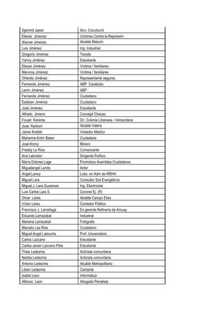 Djammil Jassir Mov. Estudiantil
Eliecer Jimenez Victimas Contra la Represión
Warner Jimenez Alcalde Maturin
Luis Jiménez Ing. Industrial
Gregorio Jiménez Taxista
Yanny Jiménez Estudiante
Eliezer Jiménez Víctima / familiares
Marvinia Jiménez Víctima / familiares
Orlando Jiménez Representante seguros
Fernando Jiménez ABP Carabobo
Lenín Jiménez ABP
Fernando Jiménez Ciudadano
Esteban Jiménez Ciudadano
José Jimenez Estudiante
Alfredo Jimeno Concejal Chacao
Fouad Karame Dir. Colonia Libanesa - Venezolana
Jose Karkom Alcalde Valera
Jaime Knefati Visitador Médico
Marianne Kohn Beker Ciudadana
José Krony Minero
Freddy La Riva Comerciante
Ana Labrador Dirigente Político
María Dolores Lage Promotora Asamblea Ciudadanos
Miguelangel Landa Actor
Angel Lanoy Lcdo. en Adm de RRHH
Miguel Lara Consultor Sist Energéticos
Miguel J. Lara Guarenas Ing. Electricista
Luis Carlos Lara S. Coronel Ej. (R)
Omar Lares Alcalde Campo Elias
Víctor Larez Contador Público
Francisco J. Larrañaga Ex gerente Refinería de Amuay
Eduardo Larrazabal Industrial
Mariana Larrazabal Fotógrafa
Marcelo Las Ríes Ciudadano
Miguel Ángel Latouche Prof. Universitario
Carlos Lazcano Estudiante
Carlos Javier Lazcano Pitre Estudiante
Thais Ledezma Activista comunitaria
Nedda Ledezma Activista comunitaria
Antonio Ledezma Alcalde Metropolitano
Liliam Ledezma Cantante
Isabel Leon Informática
Alfonso Leon Abogado Penalista
 