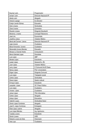 Keymer León Programador
Ismael León Dirección Nacional VP
Aleidy León Abogado
Octavio Lepage Ex-Senador
Evelyn Liendo Gómez Educador
Sixto Linares Sindicalista
Clara Linares Correctora
Ricardo Linares Dirigente Estudiantil
Marianny Linarez Concejal Palavecino
José Lira Economista
Josefina Lisboa Visitador Médico
María del Carmen Llanos Dirección Nacional VP
Ligia Llovera Ciudadana
María Fernanda Llovera Ciudadana
Marianella Llovera Mendez Educador
Moises Lo Grande Herde Computación
María Gabriela Lopez Periodista
Luis Lopez ABP
Moisés López Estudiante
Lester López General Av. (R)
Juan López Visitador Médico
Larry López C Comunal Urb.El Oasis
Nancy López Prof. Universitario
Edgar López Dirigente Comunal
Luis López Trabajador social
Carlos López Sindicalista
Diana López Gestor cultural
Enrique López Estudiante
Leopoldo López VP, Preso Político
Luis López Ciudadano
Viviana López Ciudadana
Johan López TSU Informática
Carlos López Abogado
Arelys López Educadora
Valentín Lopez Sindicalista Salud
Simón López Contreras Abogado
José E. López Contreras Embajador
Elias López Latorre Abogado
Luis López Méndez Ing. Agrónomo
Yusbely Lovera Estudiante
Simón Lovera URD
Roberto Lovera de Sola Historiador
Inés Loyo Ciudadana
 