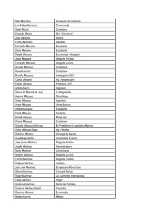 Nilza Manzano Terapeuta de Conducta
Luis Felipe Manzano Comerciante
Galen Manzi Ciudadano
Eduardo Manzo Mov. Estudiantil
Julio Maraima Obrero
Freddy Marcano Diputado
Fernando Marcano Estudiante
David Marcano Estudiante
Rafael Marcano Economista - Abogado
Jesús Marcano Dirigente Político
Fernando Marcano Dirigente Juvenil
Gricelia Marcano Ciudadana
Rosa Marcano Ciudadana
Rodolfo Marcano Investigador UCV
Carlos Marcano Ing. Agropecuario
Esther Marcano Profesora UCV
Andrés Marín Ingeniero
Blanca R. Marmol de León Ex Magistrado
Ayanira Márquez Odontólogo
Omar Márquez Ingeniero
Angel Márquez Vente Barinas
Alfredo Márquez Estudiante
Floria Márquez Cantante
Daniel Márquez Monje zen
Oriana Márquez Ciudadana
Nicolás Márquez Galíndez Ex-Presidente A.Legislativa Barinas
Omar Márquez Rojas Ing. Petróleo
Roberto Marrero Concejal de Baruta
Guadalupe Martín Venezolana Exterior
Jose Javier Martinez Dirigente Político
Josefa Martinez Administradora
Narky Martinez Comerciante
Ibrahim Martinez Dirigente Juvenil
Fermín Martínez Dirigente Político
Calasan Martínez Jubilado
Juan Luis Martínez Ex ejecutivo Pdvsa Gas
Alberto Martínez Concejal Bolívar
Roger Martínez Lic. Comercio Internacional
Edilia Martínez Hogar
Andreína Martínez Gente del Petróleo
Gustavo Martinez Gerstl Consultor
Gustavo Marturet Economista
Moises Marval Médico
 