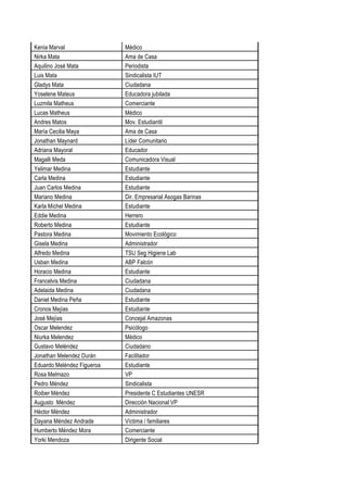 Kenia Marval Médico
Nirka Mata Ama de Casa
Aquilino José Mata Periodista
Luis Mata Sindicalista IUT
Gladys Mata Ciudadana
Yoselene Mateus Educadora jubilada
Luzmila Matheus Comerciante
Lucas Matheus Médico
Andres Matos Mov. Estudiantil
María Cecilia Maya Ama de Casa
Jonathan Maynard Líder Comunitario
Adriana Mayoral Educador
Magalli Meda Comunicadora Visual
Yelimar Medina Estudiante
Carla Medina Estudiante
Juan Carlos Medina Estudiante
Mariano Medina Dir. Empresarial Asogas Barinas
Karla Michel Medina Estudiante
Eddie Medina Herrero
Roberto Medina Estudiante
Pastora Medina Movimiento Ecológico
Gisela Medina Administrador
Alfredo Medina TSU Seg Higiene Lab
Usban Medina ABP Falcón
Horacio Medina Estudiante
Francelvis Medina Ciudadana
Adelaida Medina Ciudadana
Daniel Medina Peña Estudiante
Cronos Mejías Estudiante
José Mejías Concejal Amazonas
Oscar Melendez Psicólogo
Niurka Melendez Médico
Gustavo Meléndez Ciudadano
Jonathan Melendez Durán Facilitador
Eduardo Meléndez Figueroa Estudiante
Rosa Melmazo VP
Pedro Méndez Sindicalista
Roiber Méndez Presidente C Estudiantes UNESR
Augusto Méndez Dirección Nacional VP
Héctor Méndez Administrador
Dayana Méndez Andrade Víctima / familiares
Humberto Méndez Mora Comerciante
Yorki Mendoza Dirigente Social
 