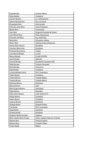 Ángel Montilla Visitador Médico
Daisy Montilla Ciudadana
Carmen Montilva Lic. Administración
Idaksue Montoya Ruiz Sup. de Fraude
Rosangeles Mora Administrador
Francisco Javier Mora Vente Portuguesa
Beatriz Mora Comerciante
Jairo Mora Dirigente Diversidad de Genero
Juan Manuel Mora Perito Agropecuario
Fernando José Mora Ing. Zootecnista
María Mora Educadora Jubilada
Gloria Mora Victimas Contra la Represión
Hernan Mora Chirinos Estudiante
Francisco Mora Ferrer Estudiante
Fernando Mora García Taxista
Juan Manuel Morales Locutor
Marcos Morales Ex jefe OCEPRE
Jesús Morales Agricultor
Florinda Morales Ex gerente Corporativo EDC
Pablo Morales Proyecto Venezuela
David Morales Resistencia
Olga Morales Ciudadana
Lucrecia Morales García Prof. Universitario
Yadira Moreira Ciudadana
Yolimar Moreno Visitador Médico
Yesenia Moreno Visitador Médico
Katherine Moreno Estudiante
Marcos Moreno Actor
Maria Eugenia Moreno Odontólogo
Edgar Moreno Deportista
Pedro Arturo Moreno Líder Sindical CTV
Wilmar Moreno Ciudadano
Kalwin Moreno Ciudadano
Joshoua Moreno Estudiante
Golfredo Morett Dirigente Político
Tairi Morffe Prof. Universitario
Ángel Morillo Estudiante
Grismely Morillo Estudiante
Guillermo Morillo Gonzalez Ingeniero
Maria Carolina Morin Arriojas Coord. Logística /Atención al Cliente
Mariano Moro Productor Agrario
Marleny Moya Contador Público
Emelin Mujalli Médico
 