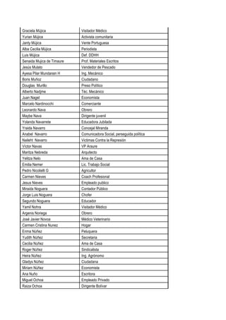 Graciela Mújica Visitador Médico
Yurian Mújica Activista comunitaria
Janty Mújica Vente Portuguesa
Alba Cecilia Mújica Periodista
Luis Mújica Def. DDHH
Senaida Mujica de Timaure Prof. Materiales Escritos
Jesús Mulato Vendedor de Pescado
Ayesa Pilar Mundarain H Ing. Mecánico
Boris Muñoz Ciudadano
Douglas Murillo Preso Político
Alberto Nadjme Téc. Mecánico
Juan Nagel Economista
Marcelo Nardinocchi Comerciante
Leonardo Nava Obrero
Maybe Nava Dirigente juvenil
Yolanda Navarrete Educadora Jubilada
Yraida Navarro Concejal Miranda
Anabel Navarro Comunicadora Social, perseguida política
Naileht Navarro Victimas Contra la Represión
Víctor Navas VP Araure
Maritza Nebreda Arquitecto
Yelitza Nelo Ama de Casa
Emilia Nemer Lic. Trabajo Social
Pedro Nicolielli G Agricultor
Carmen Nieves Coach Profesional
Jesus Nieves Empleado publico
Miraida Noguera Contador Público
Jorge Luis Noguera Chofer
Segundo Noguera Educador
Yamil Nohra Visitador Médico
Argenis Noriega Obrero
José Javier Novoa Médico Veterinario
Carmen Cristina Nunez Hogar
Enma Núñez Peluquera
Yudith Núñez Secretaria
Cecilia Núñez Ama de Casa
Roger Núñez Sindicalista
Heira Núñez Ing. Agrónomo
Gladys Núñez Ciudadana
Miriam Núñez Economista
Ana Nuño Escritora
Miguel Ochoa Empleado Privado
Raiza Ochoa Dirigente Bolívar
 