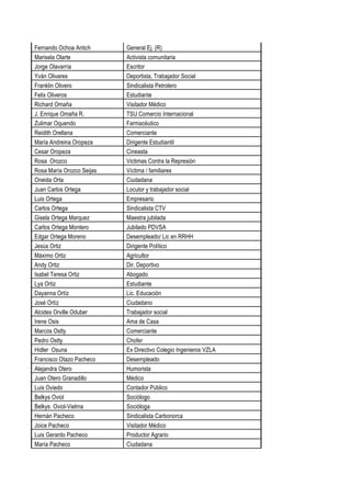 Fernando Ochoa Antich General Ej. (R)
Marisela Olarte Activista comunitaria
Jorge Olavarría Escritor
Yván Olivares Deportista, Trabajador Social
Franklin Olivero Sindicalista Petrolero
Felix Oliveros Estudiante
Richard Omaña Visitador Médico
J. Enrique Omaña R. TSU Comercio Internacional
Zulimar Oquendo Farmacéutico
Reidith Orellana Comerciante
María Andreina Oropeza Dirigente Estudiantil
Cesar Oropeza Cineasta
Rosa Orozco Victimas Contra la Represión
Rosa María Orozco Seijas Víctima / familiares
Oneida Orta Ciudadana
Juan Carlos Ortega Locutor y trabajador social
Luis Ortega Empresario
Carlos Ortega Sindicalista CTV
Gisela Ortega Marquez Maestra jubilada
Carlos Ortega Montero Jubilado PDVSA
Edgar Ortega Moreno Desempleado/ Lic en RRHH
Jesús Ortiz Dirigente Político
Máximo Ortiz Agricultor
Andy Ortiz Dir. Deportivo
Isabel Teresa Ortiz Abogado
Lya Ortiz Estudiante
Dayanna Ortíz Lic. Educación
José Ortíz Ciudadano
Alcides Orville Oduber Trabajador social
Irene Osis Ama de Casa
Marcos Ostty Comerciante
Pedro Ostty Chofer
Hidler Osuna Ex Directivo Colegio Ingenieros VZLA
Francisco Otazo Pacheco Desempleado
Alejandra Otero Humorista
Juan Otero Granadillo Médico
Luis Oviedo Contador Público
Belkys Oviol Sociólogo
Belkys Oviol-Vielma Socióloga
Hernán Pacheco Sindicalista Carbonorca
Joice Pacheco Visitador Médico
Luis Gerardo Pacheco Productor Agrario
María Pacheco Ciudadana
 