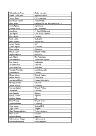 Wilfredo Acosta Rivero Médico veterinario
William Acuña García Ingeniero Mecánico
Tamara Adrián Prof. Universitario
Luis Manuel Aguana Consultor Tecn
Lilian Agüero Presidente Fed. Lic. Administración VZLA
Corina Agüero Ing. Sistemas
Asdrubal Aguiar Prof. Universitario
Juan Aguilar Ex Coord. MUD Aragua
José Aguilar Cons. Int Sist Eléctricos
Mayra Aguilar Educador
Neida Aguilar Ciudadana
María Aguilarta Ama de Casa
Adriana Aguilera ABP
Adriana Aguilera Ciudadana
María Aguilera Ciudadana
Manuel Aguirre Dirigente Político
Alejandro Aguirre Resistencia
Julio Albarrán Mov. Republicano
Soledad Alberdi Terapista de Lenguaje
Paul Albornoz Ing Mecánico
Alexander Alcalá Estudiante
José Luis Alcocer Sindicalista
Giuseppe Alderuccio Educador Jubilado
Violeta Alemán Cantante
Manuel Alfonzo Dirigente Agrario
Dhenny Alfonzo Comerciante
José Manuel Aller C. Profesor Universitario
Mauricio Almeida Estudiante
Janette Almquist Ciudadana
Georges Altafech Dirigente Político
Jairo Altuve Estudiante
Julio Alvarado Cocinero
Ramiro Alvarado Ingeniero
Mabiares Alvarez ABP
Daniel Alvarez Dirigente Juvenil
Alejandra Alvarez Ciudadana
Oscar Álvarez Sociedad Civil
Ángel Álvarez Abogado
María Magdalena Álvarez Víctima y familiares
María Álvarez Educador
Guillermo Álvarez Deportista
Gabriel Alvarez Hidalgo Ing. Empresario
Fernando Álvarez Paz Gente Emergente
 
